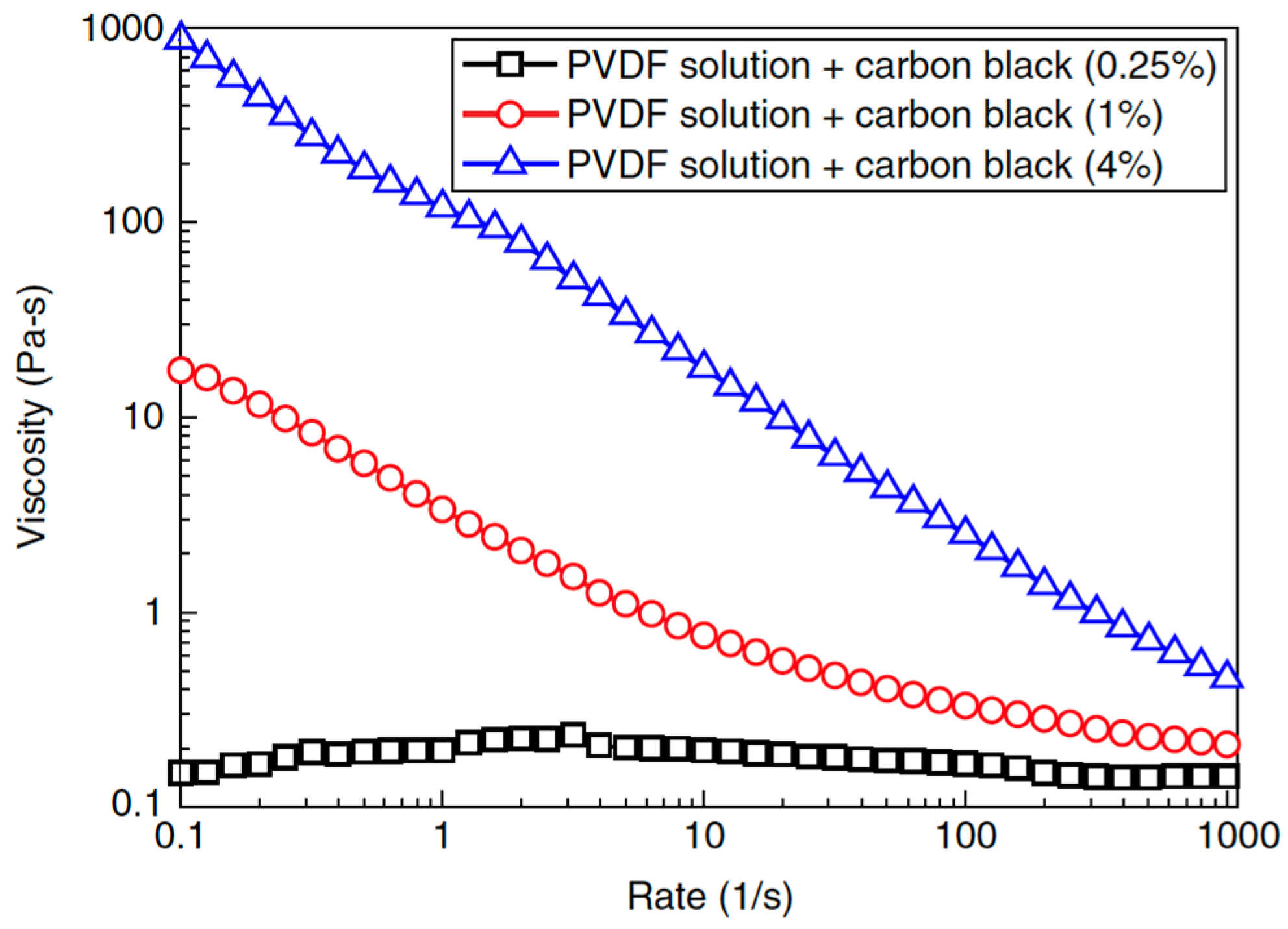 Electronicmat 06 00007 g004
