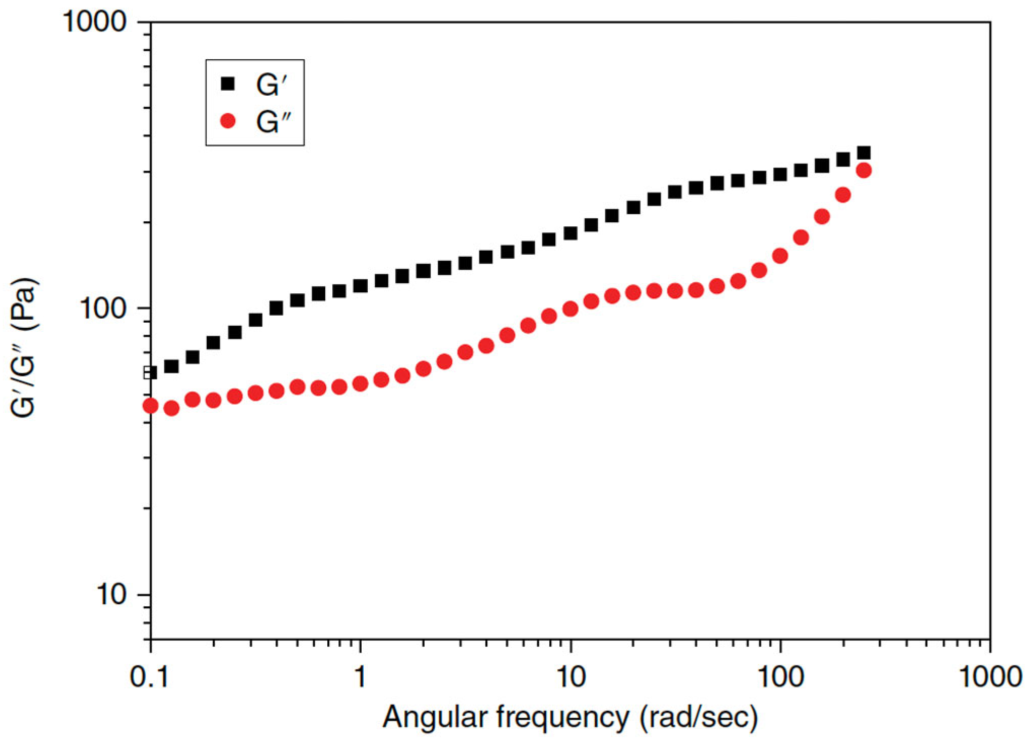 Electronicmat 06 00007 g005