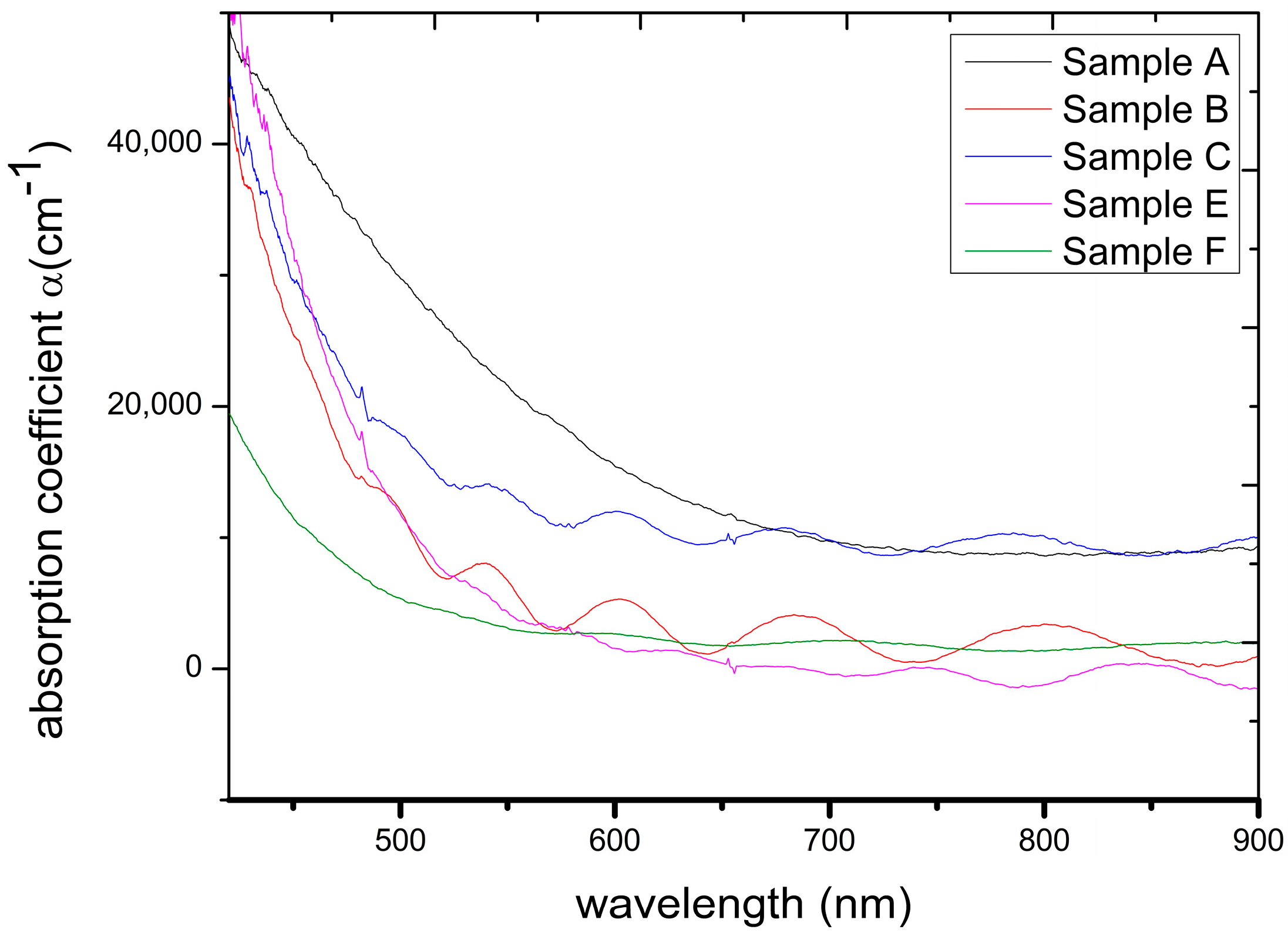 Electronicmat 06 00008 g001