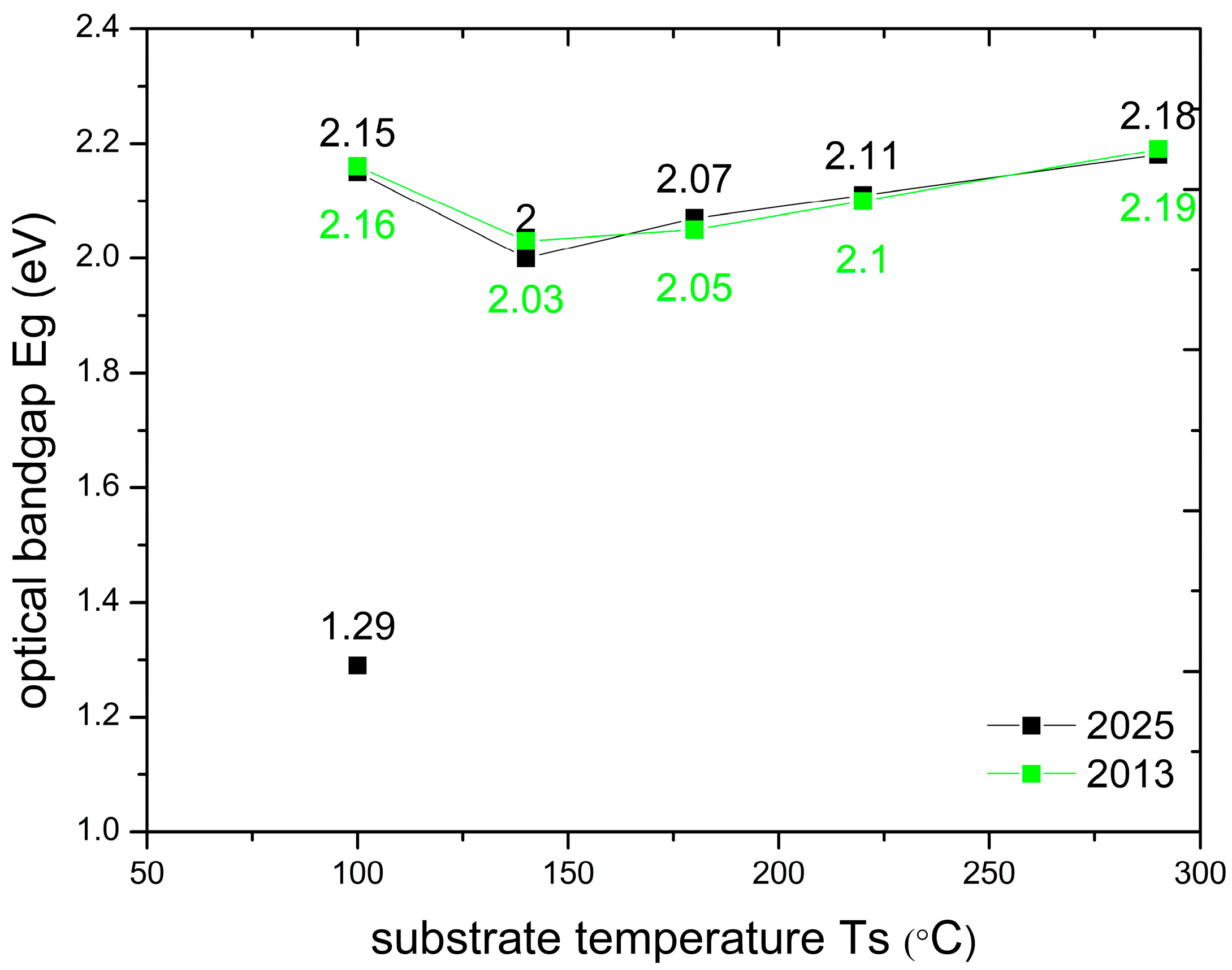 Electronicmat 06 00008 g003