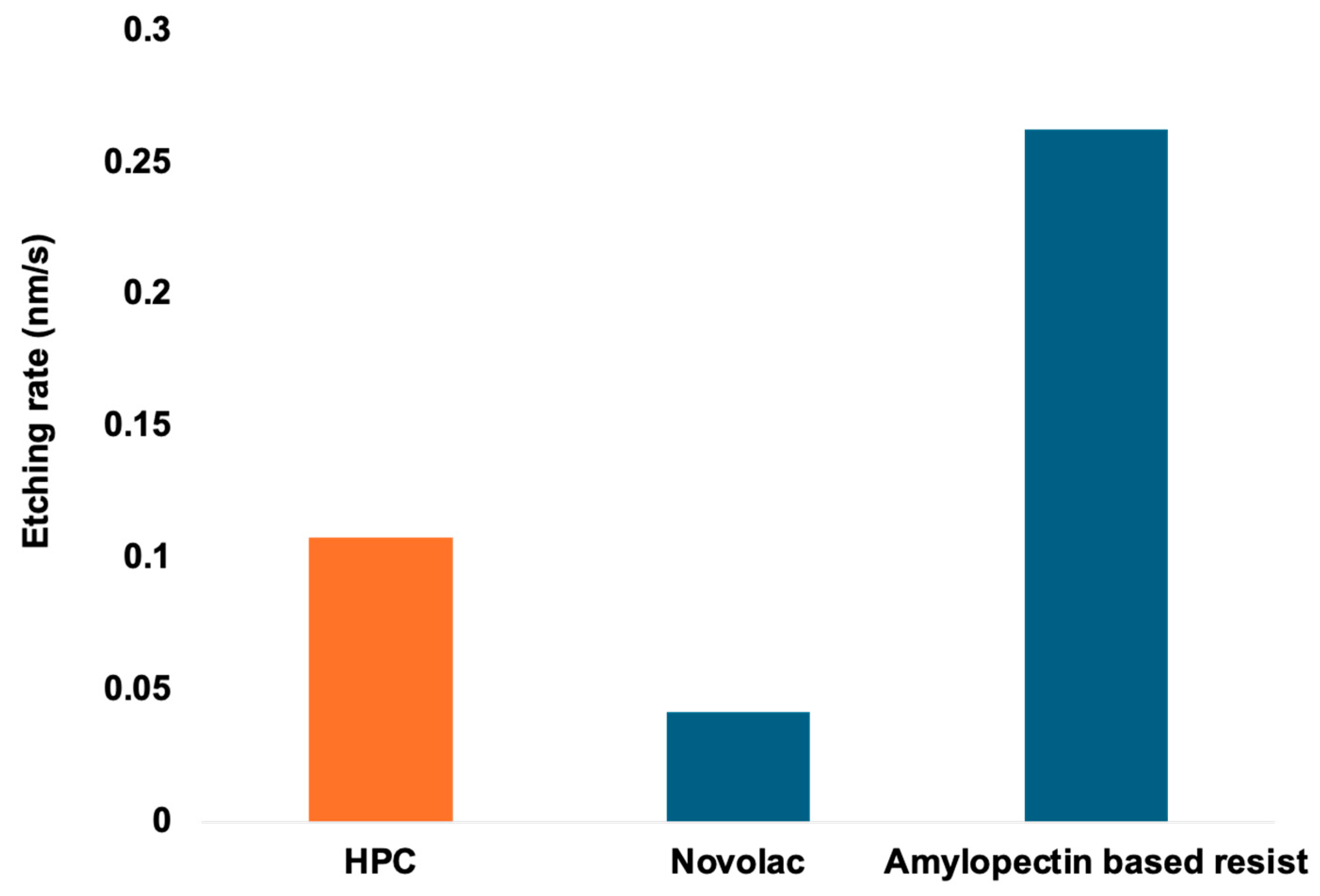 Electronicmat 06 00013 g007