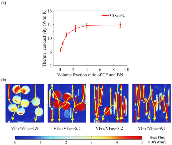 A Numerical Study on Heat Transfer Enhancement Mechanism of