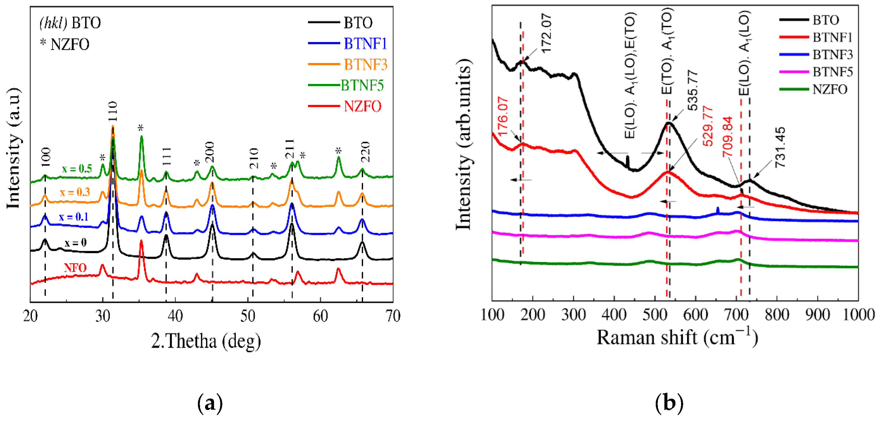 Electronicmat 06 00020 g001