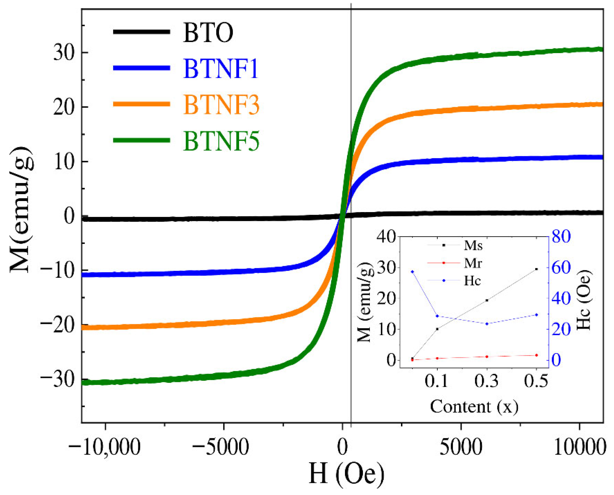 Electronicmat 06 00020 g003
