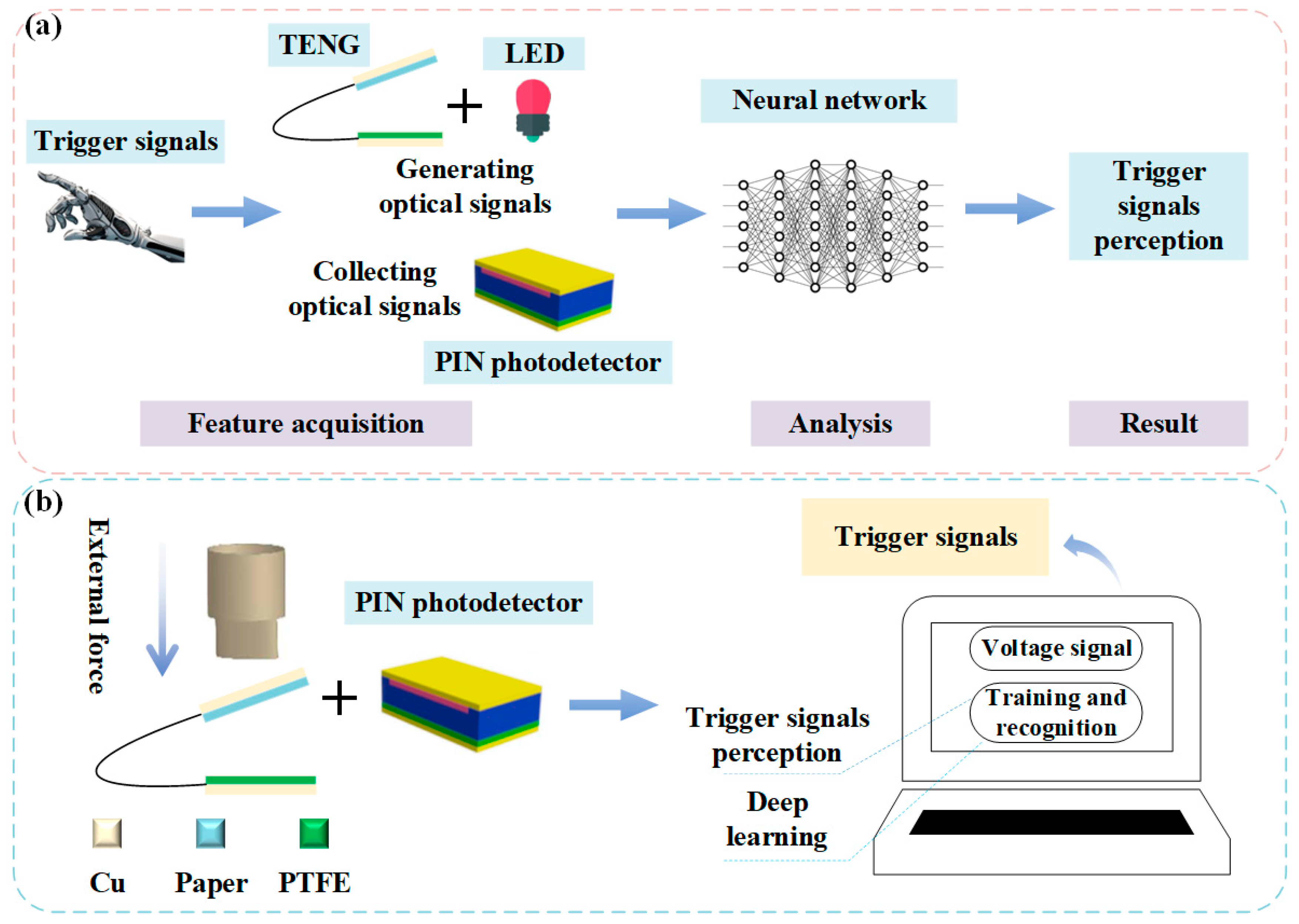 Electronicmat 06 00022 g001
