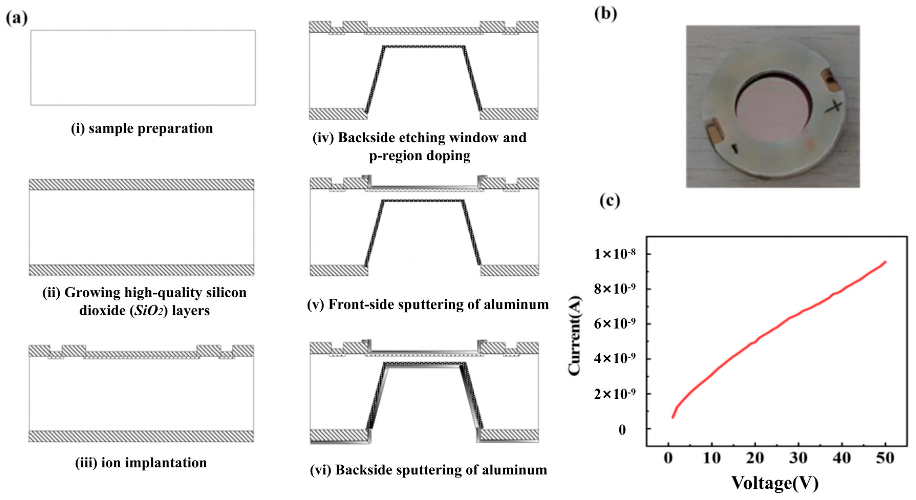 Electronicmat 06 00022 g002