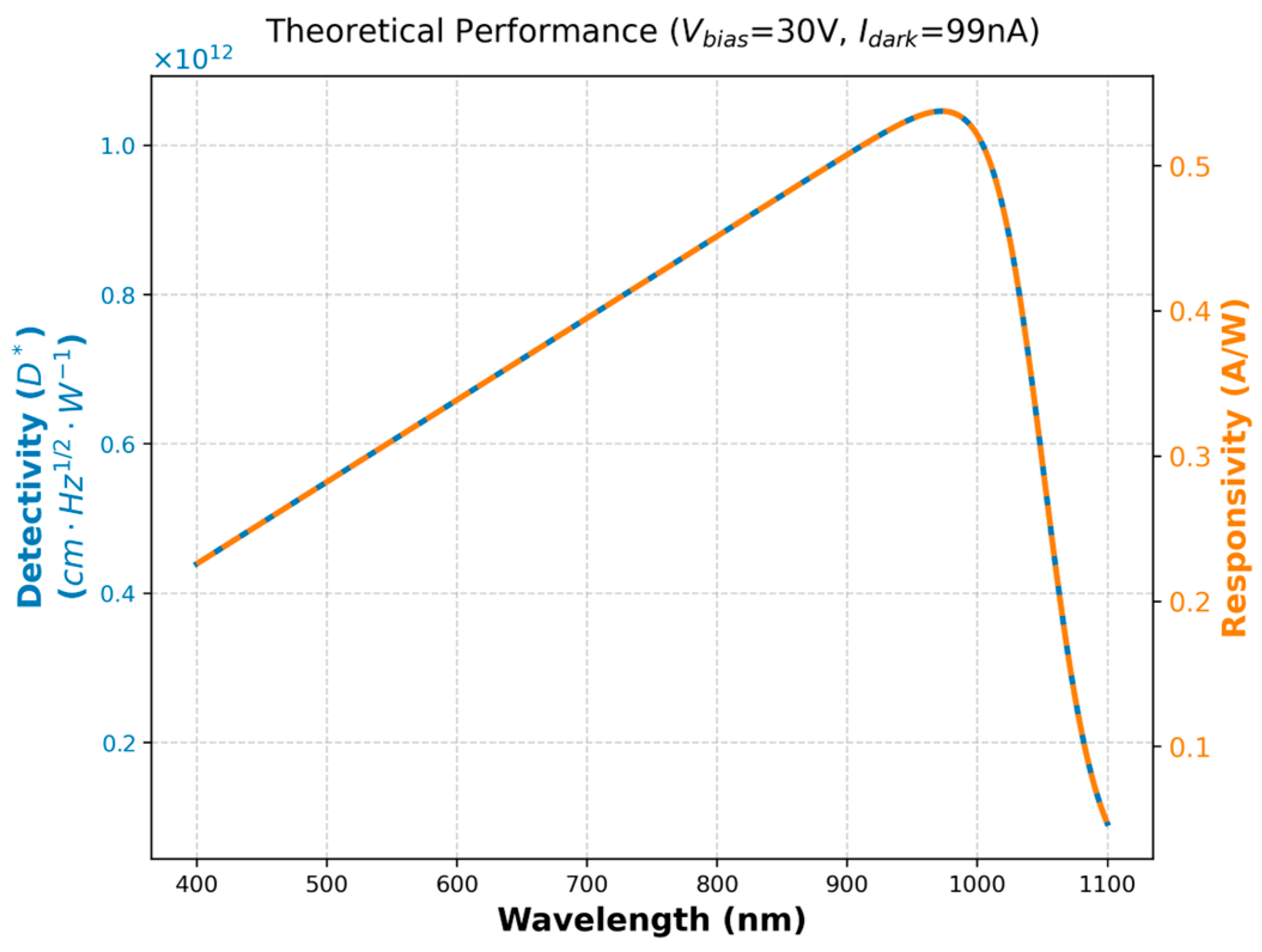 Electronicmat 06 00022 g003