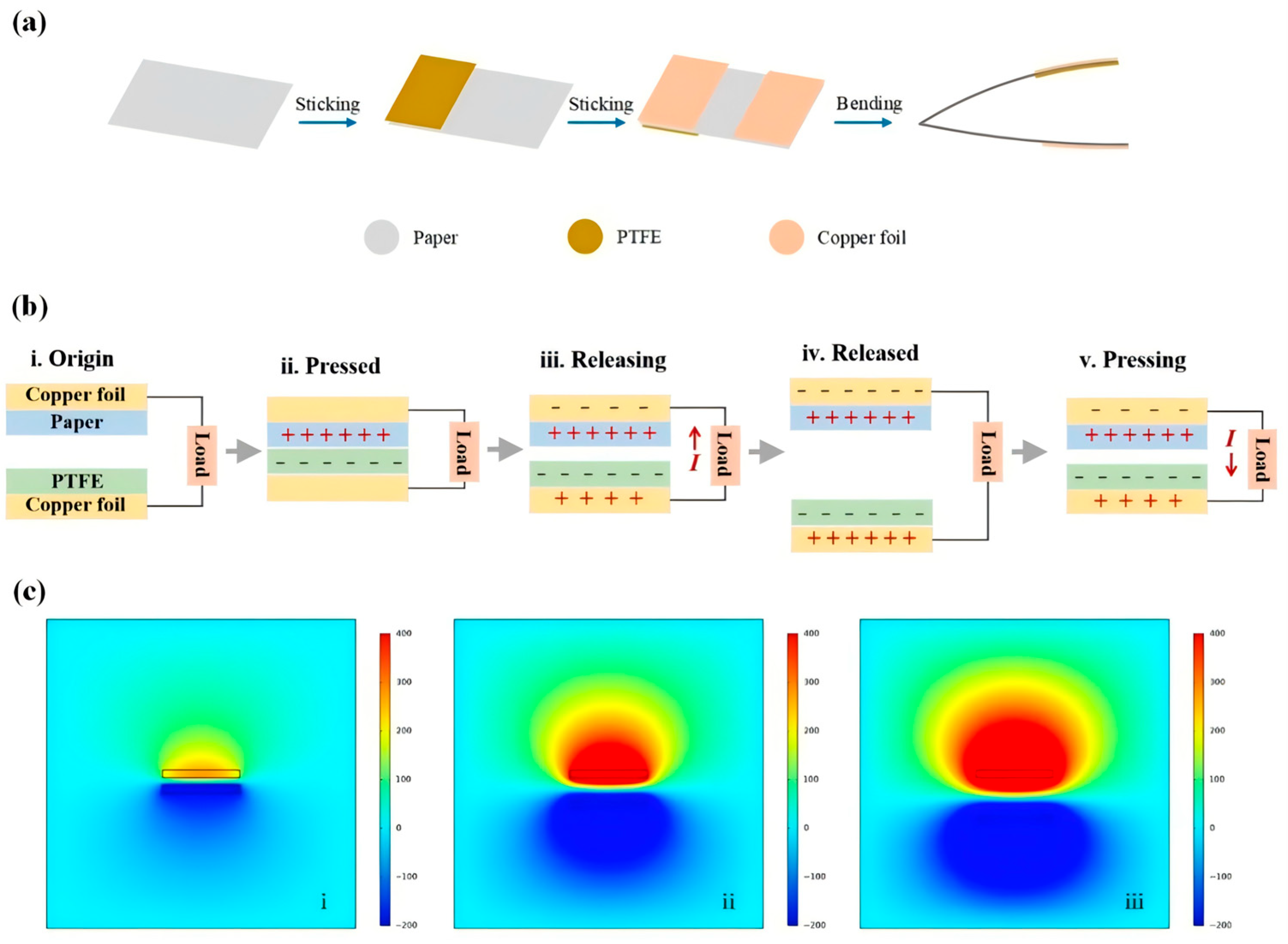 Electronicmat 06 00022 g004