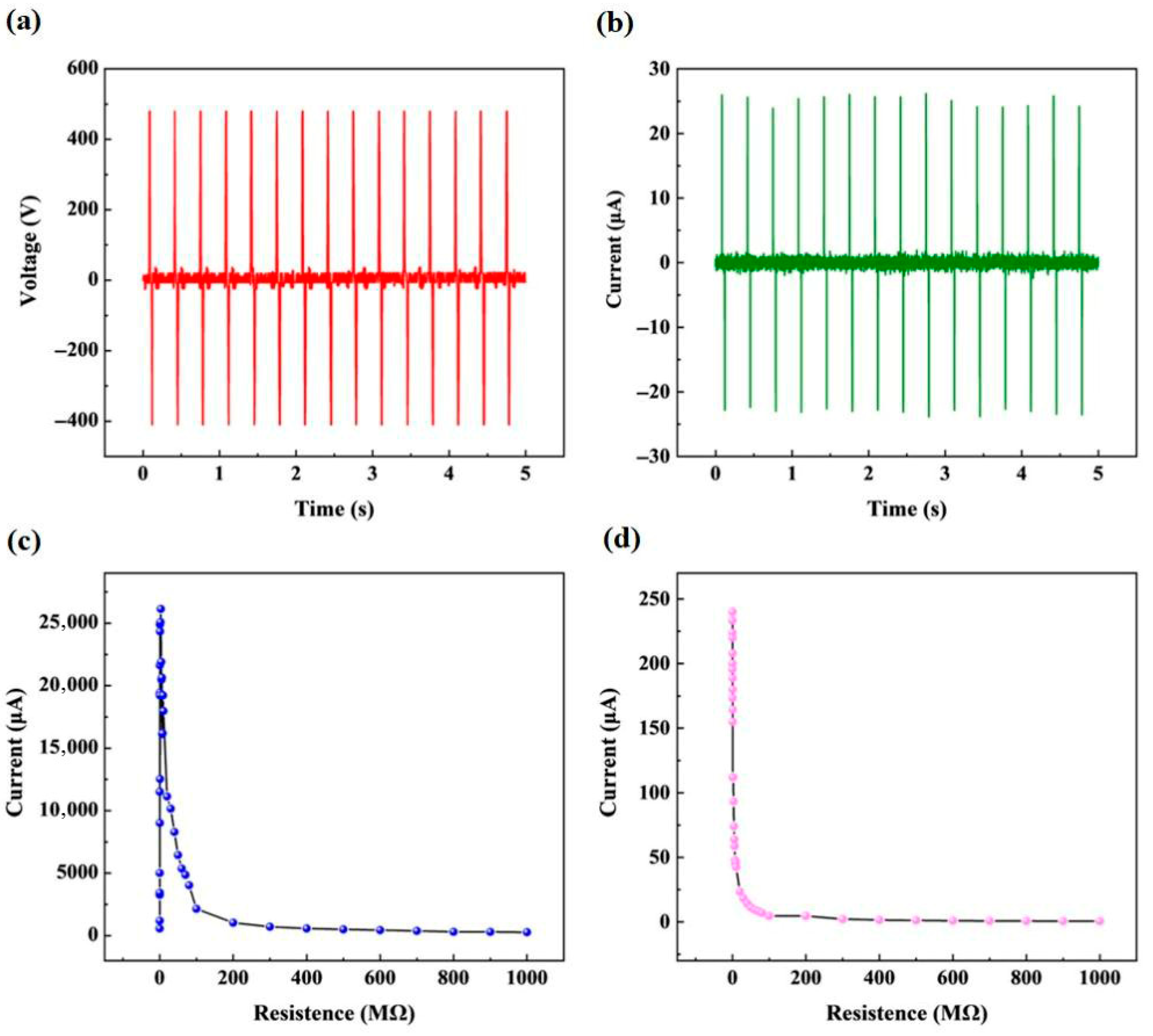 Electronicmat 06 00022 g005