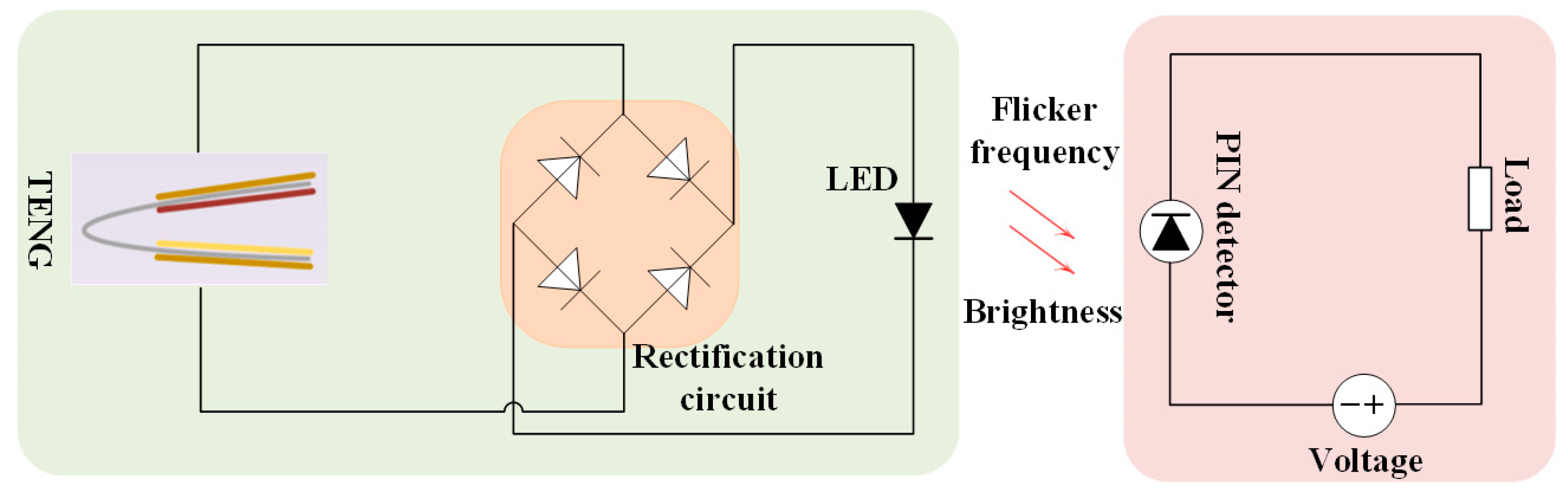 Electronicmat 06 00022 g007