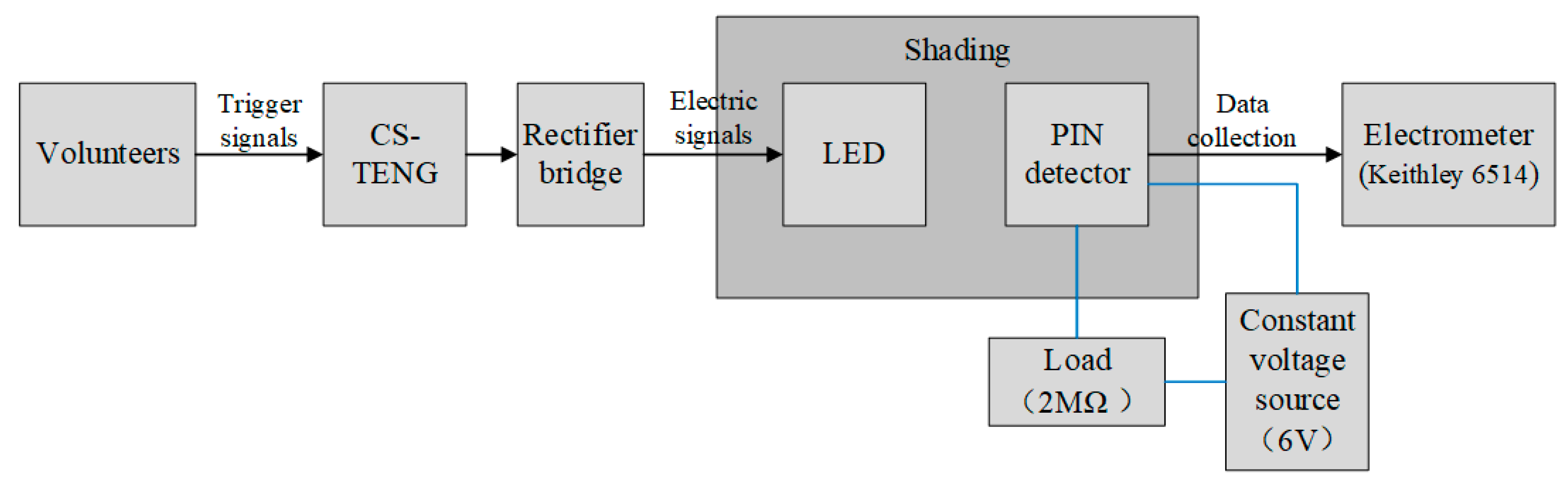 Electronicmat 06 00022 g009