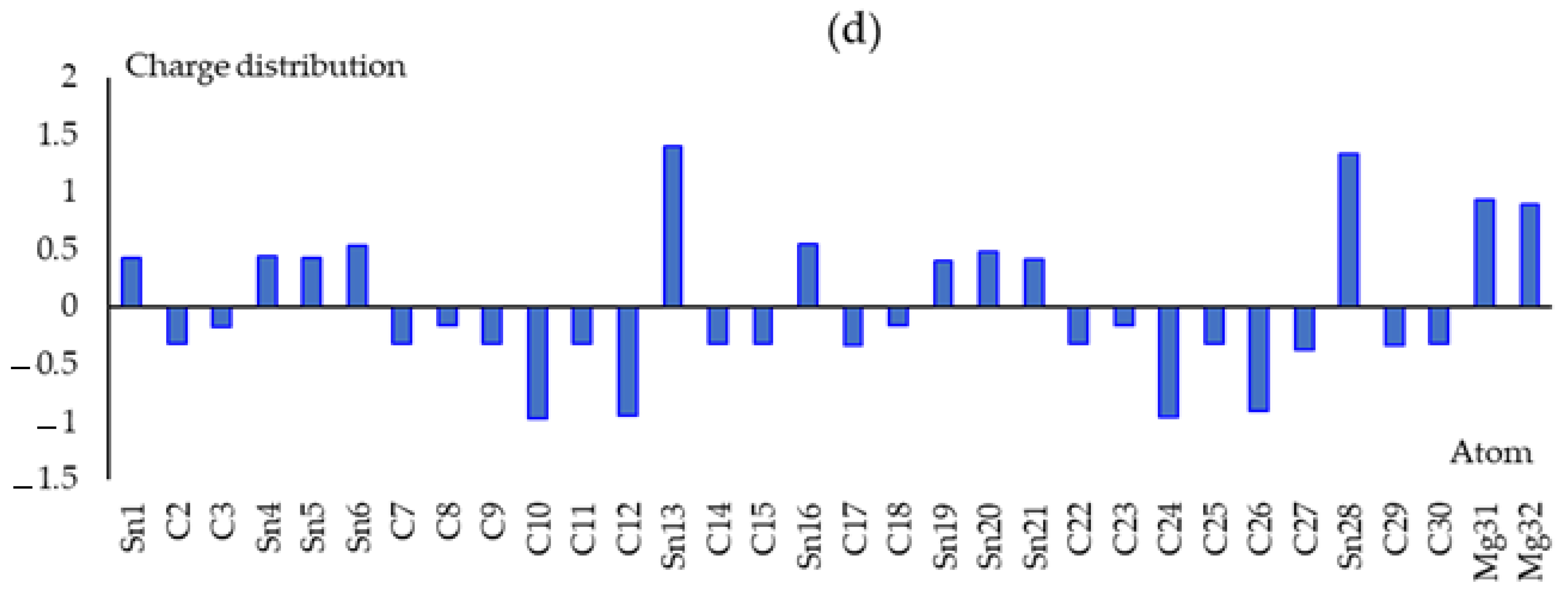 Electronicmat 07 00002 g003b