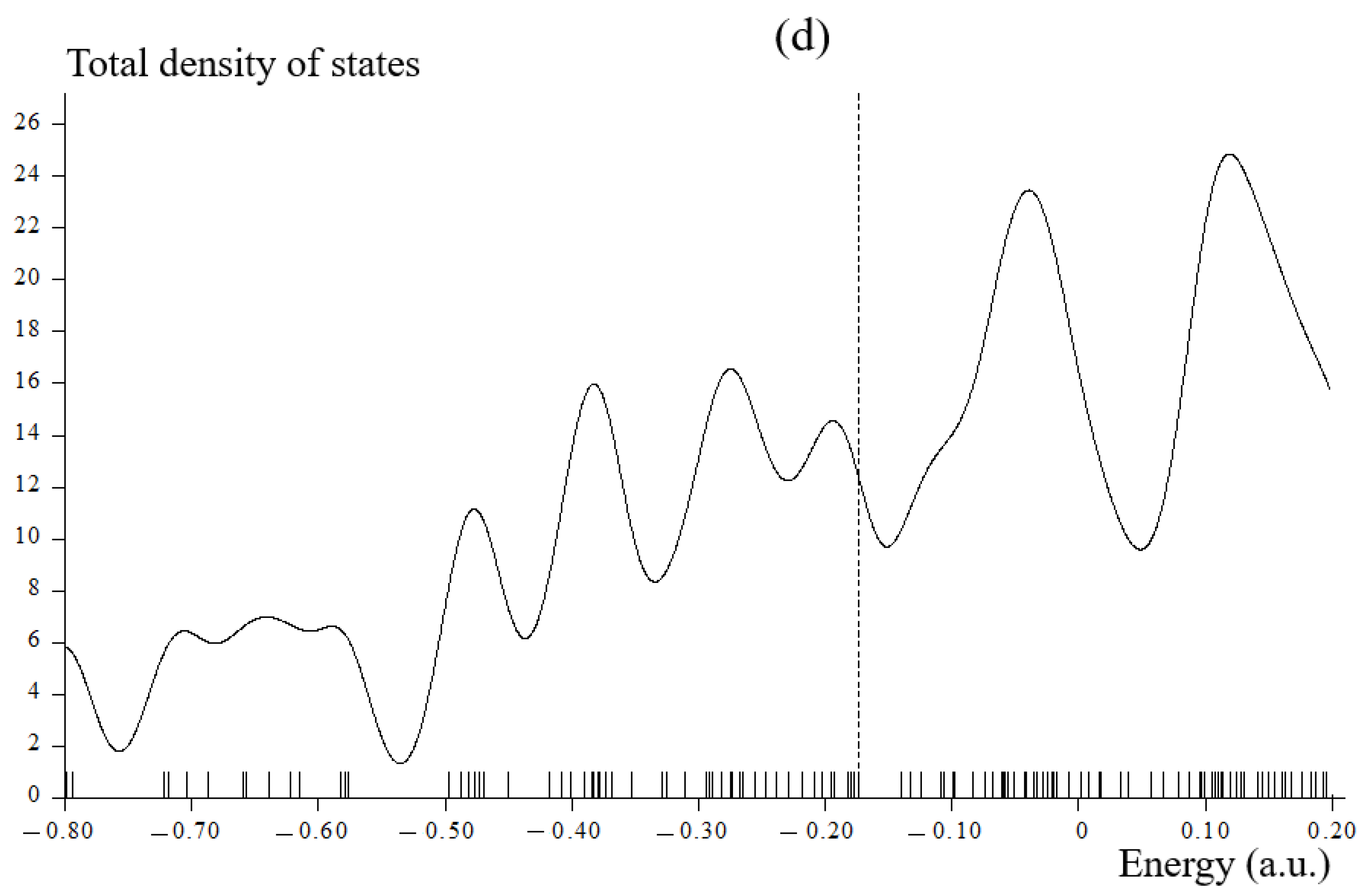 Electronicmat 07 00002 g004b