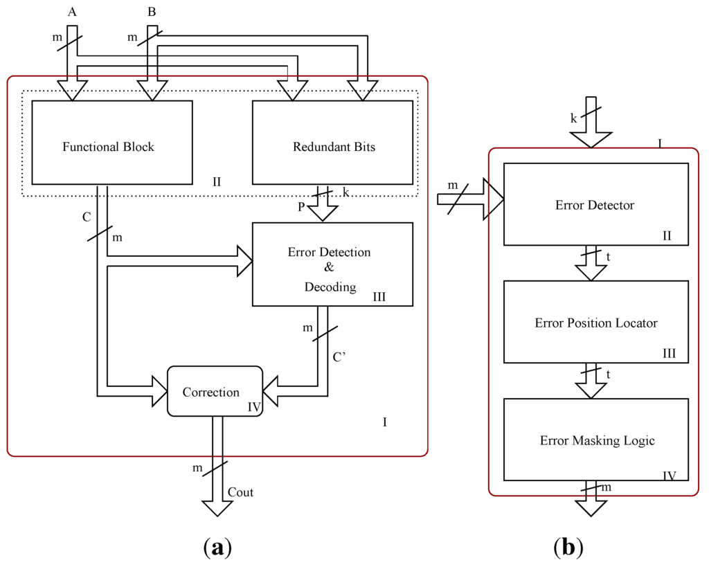 Electronics 01 00003 g001 1024