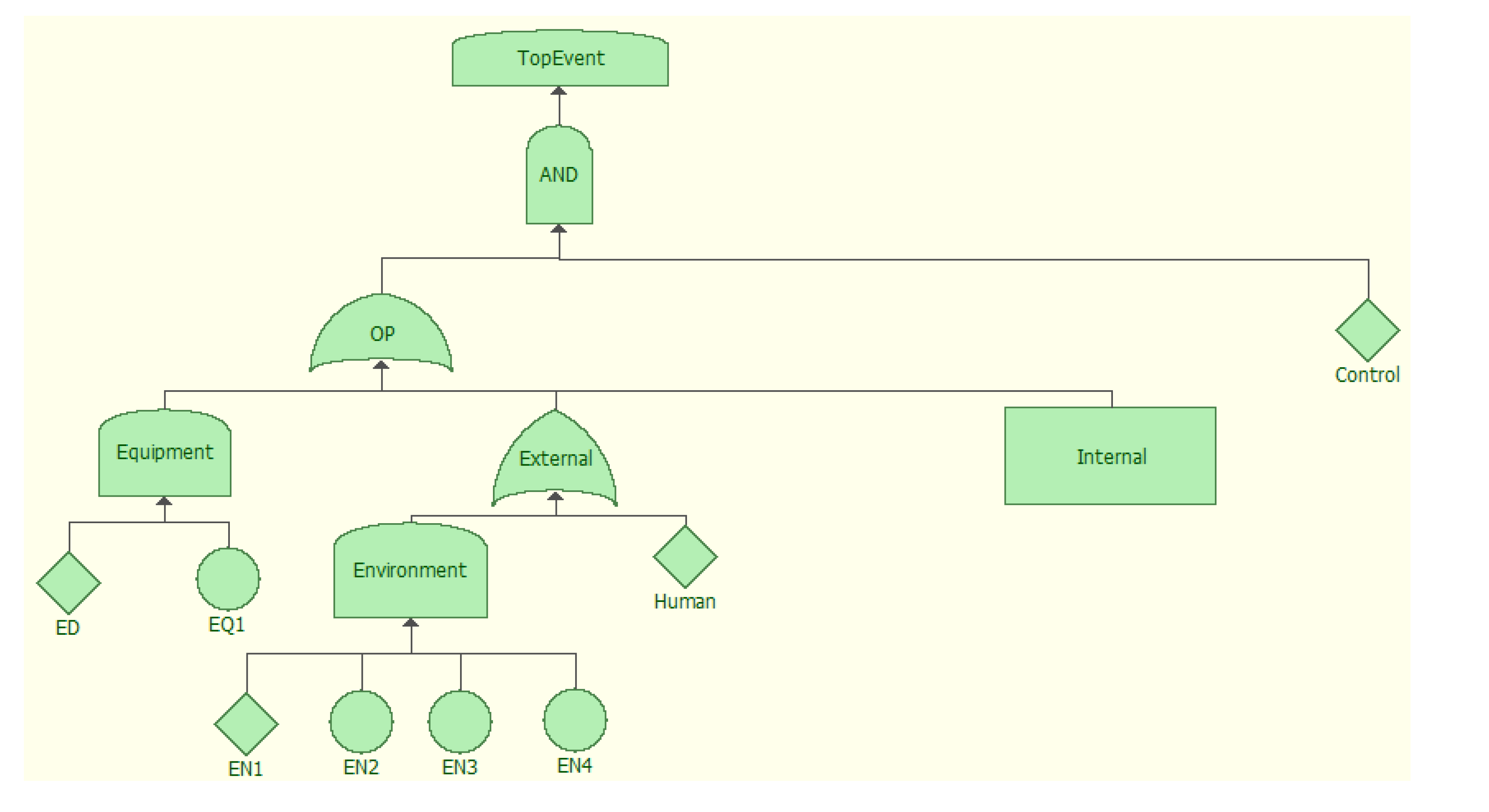 Диаграмма дерево. График дерево. Диаграмма плоское дерево. Human verification