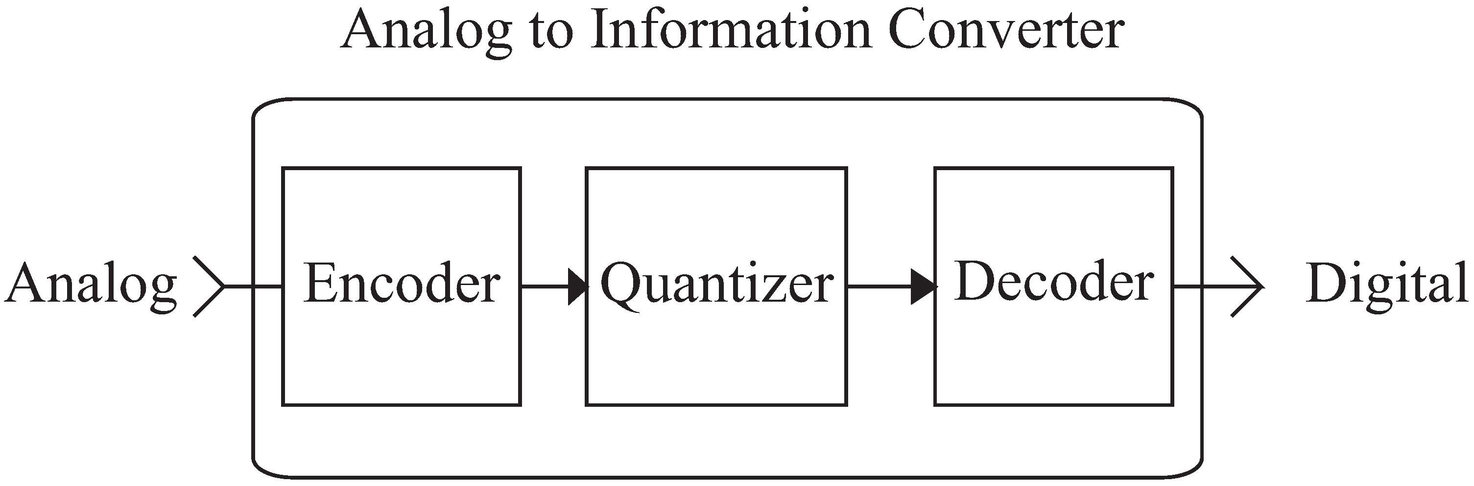 Electronics 02 00057 g001 1024