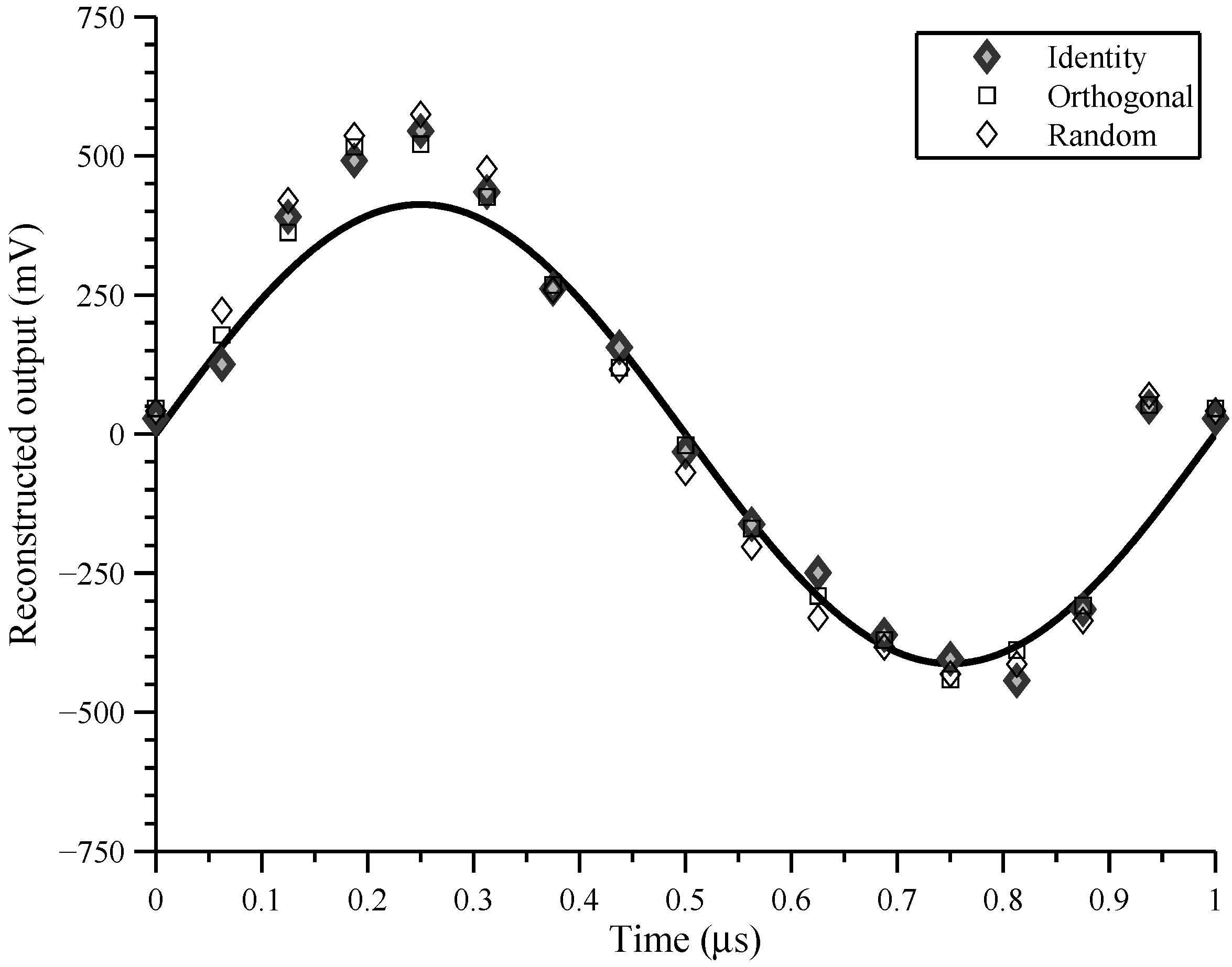 Electronics 02 00057 g012 1024