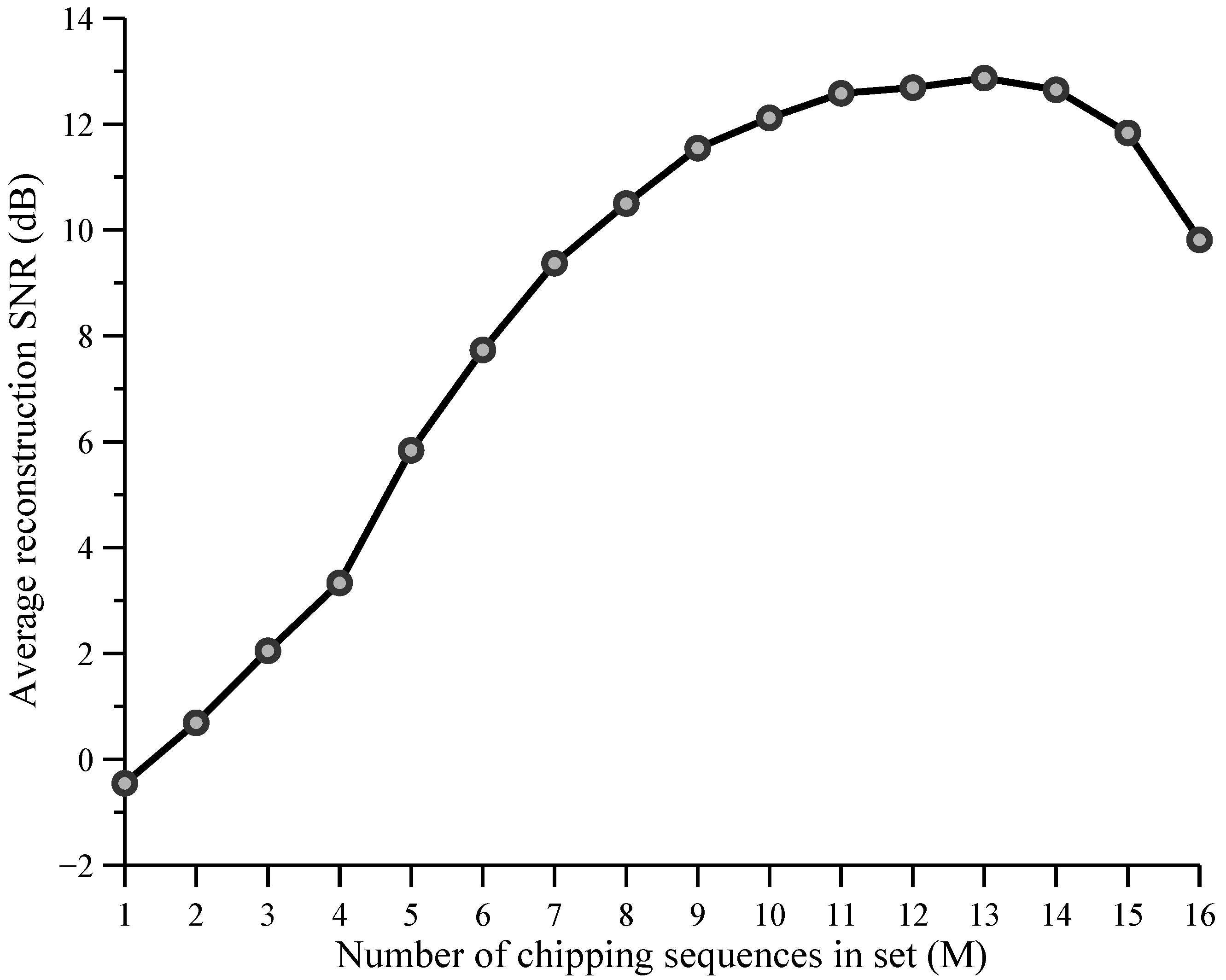 Electronics 02 00057 g015 1024