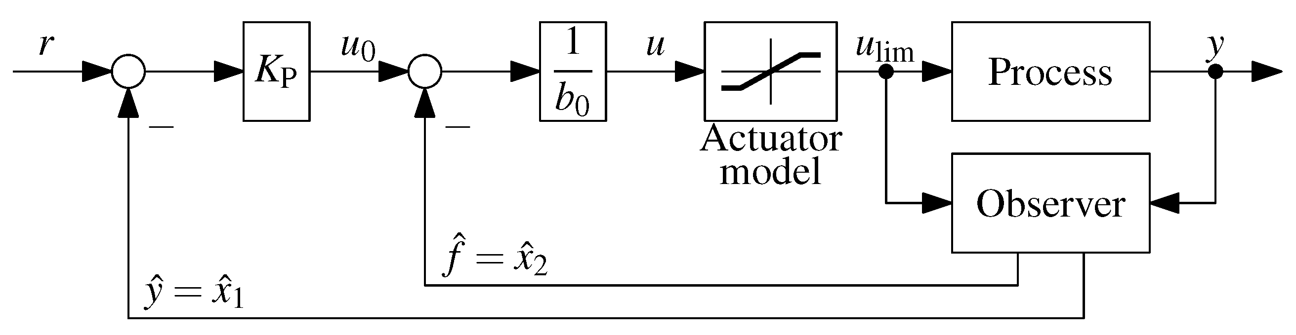Electronics 02 00246 g005