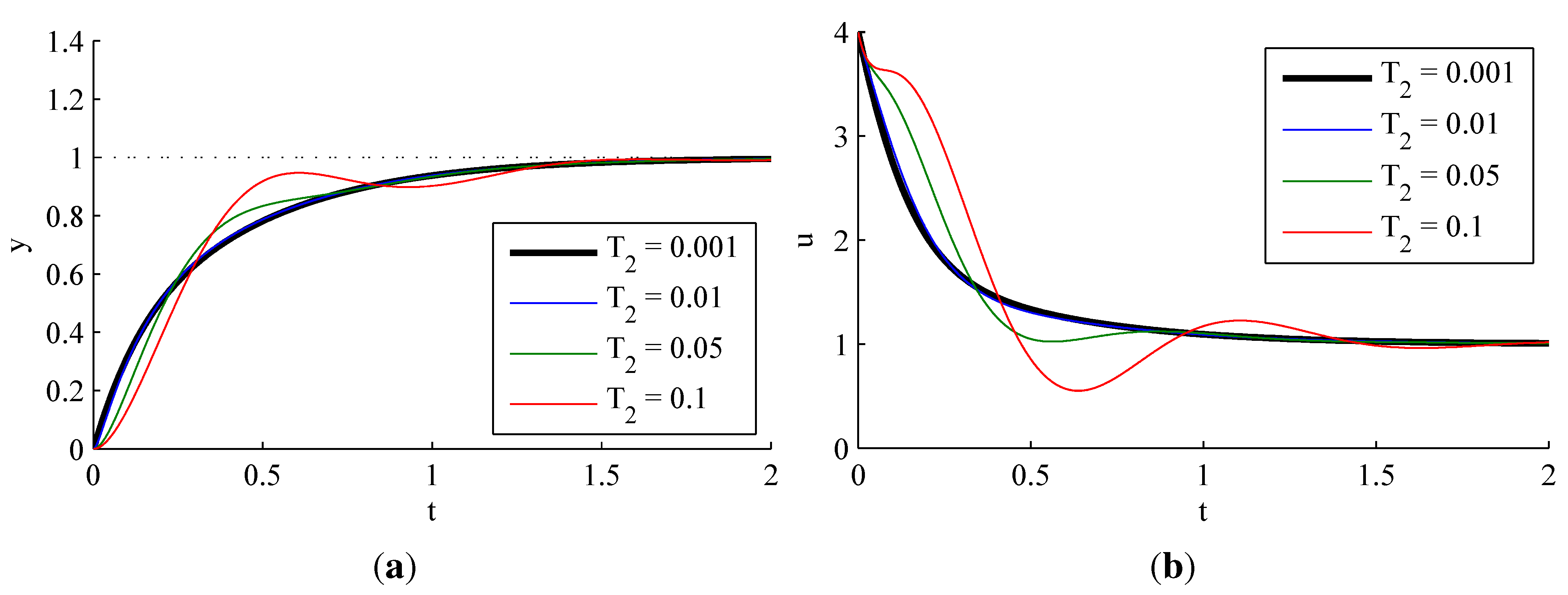 Electronics 02 00246 g008
