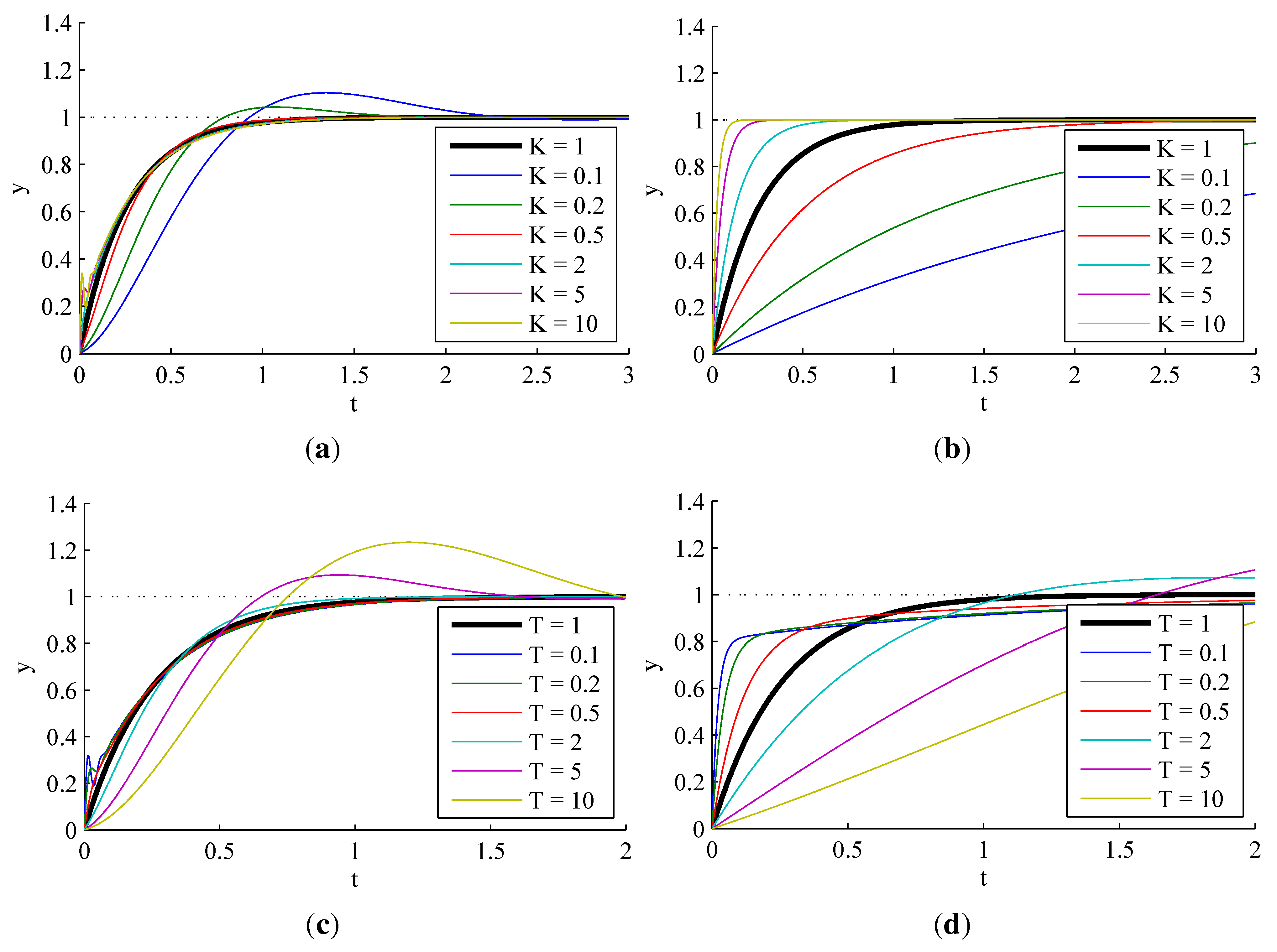 Electronics 02 00246 g009