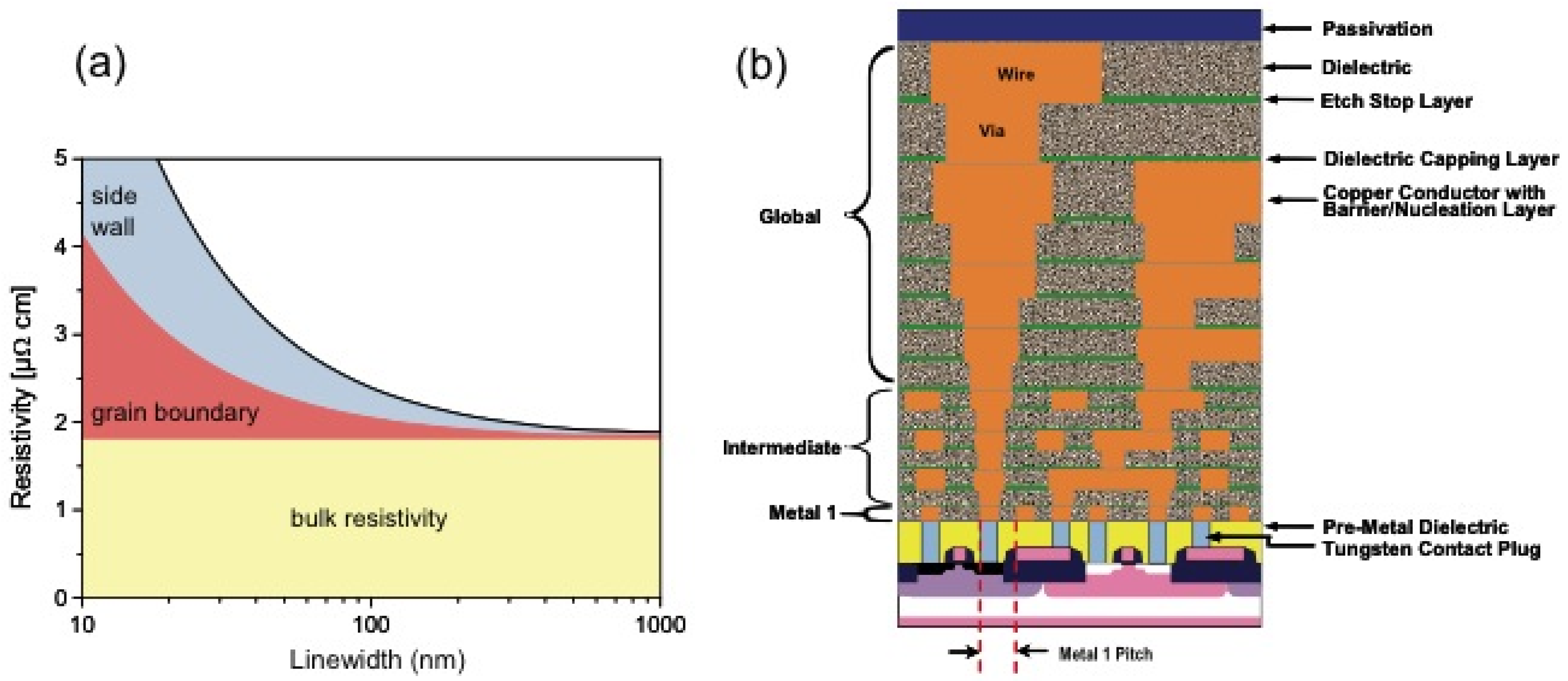 Electronics 02 00280 g001