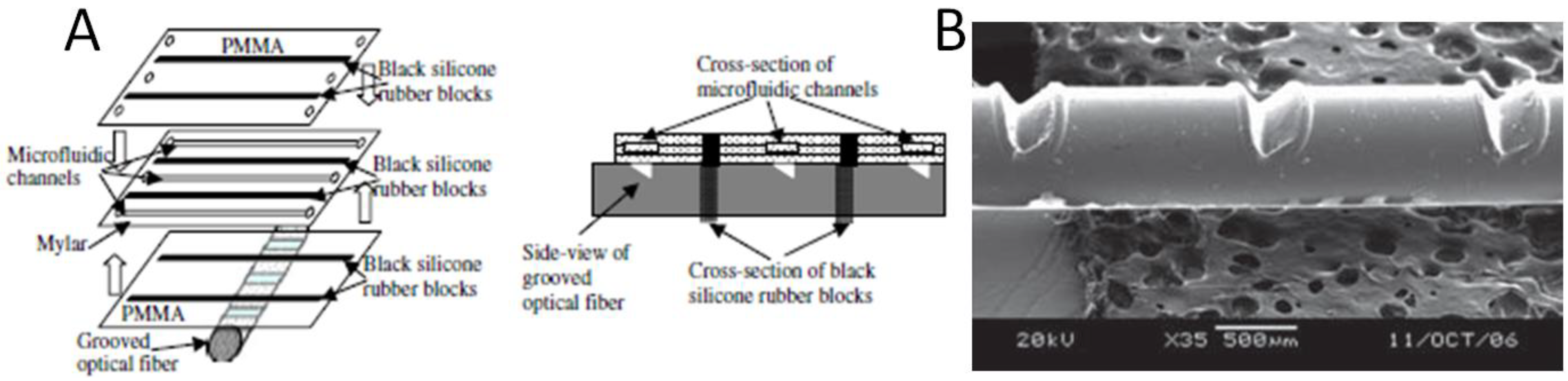 Electronics 03 00043 g003