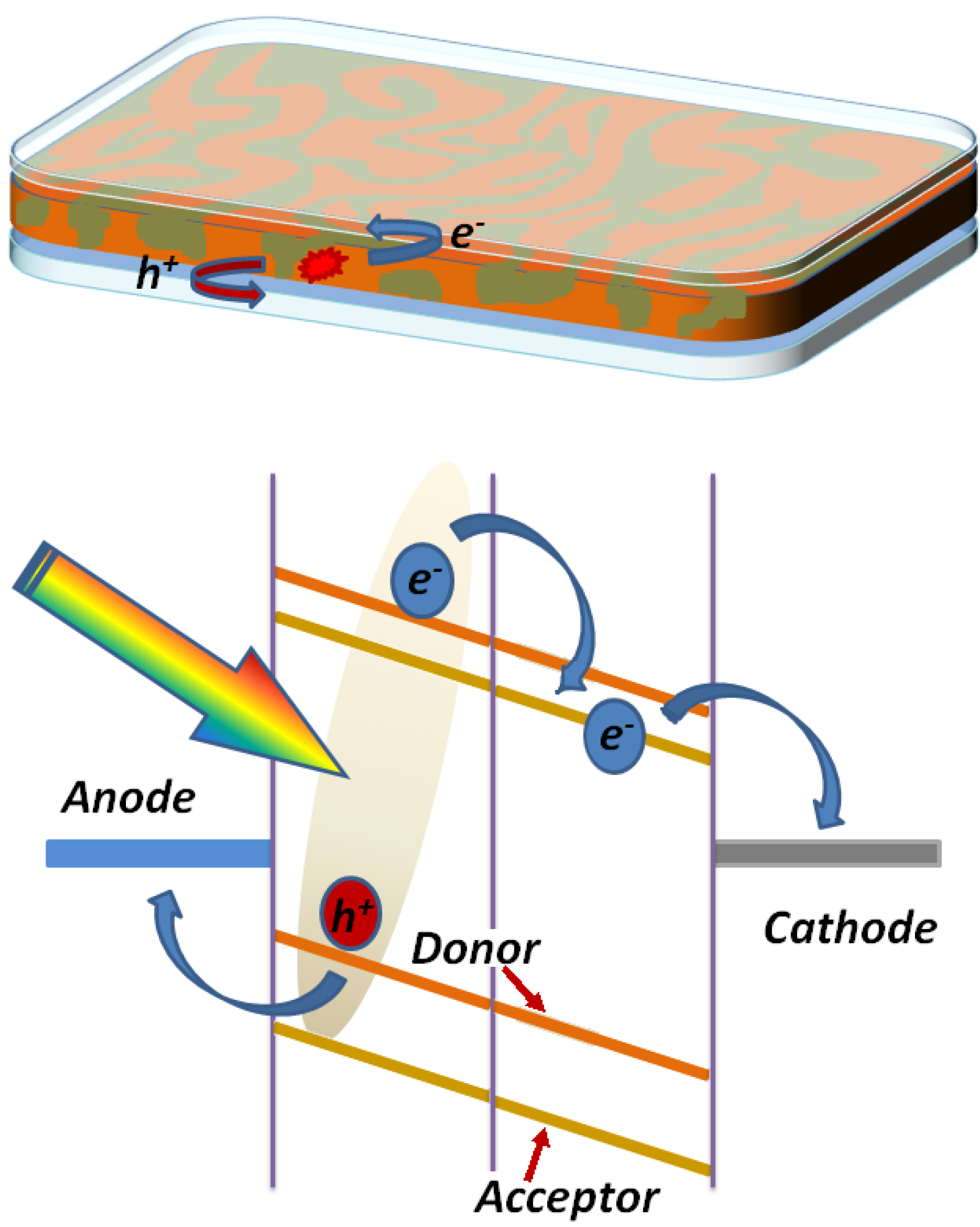 Electronics 03 00132 g001