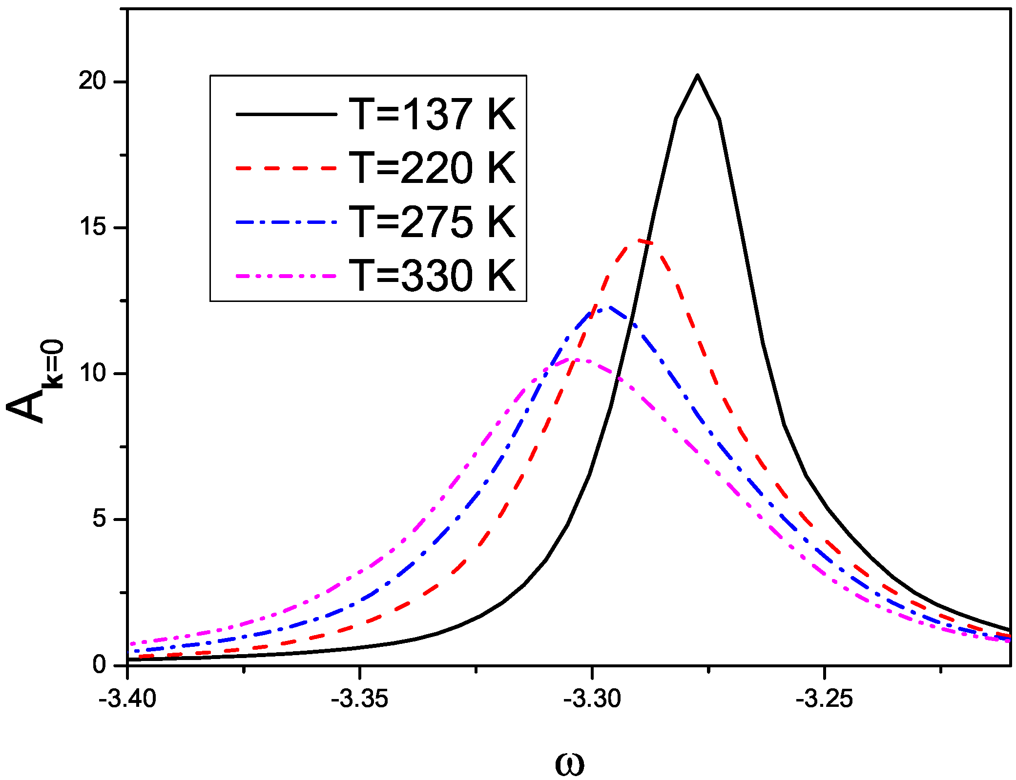 Electronics 03 00165 g003
