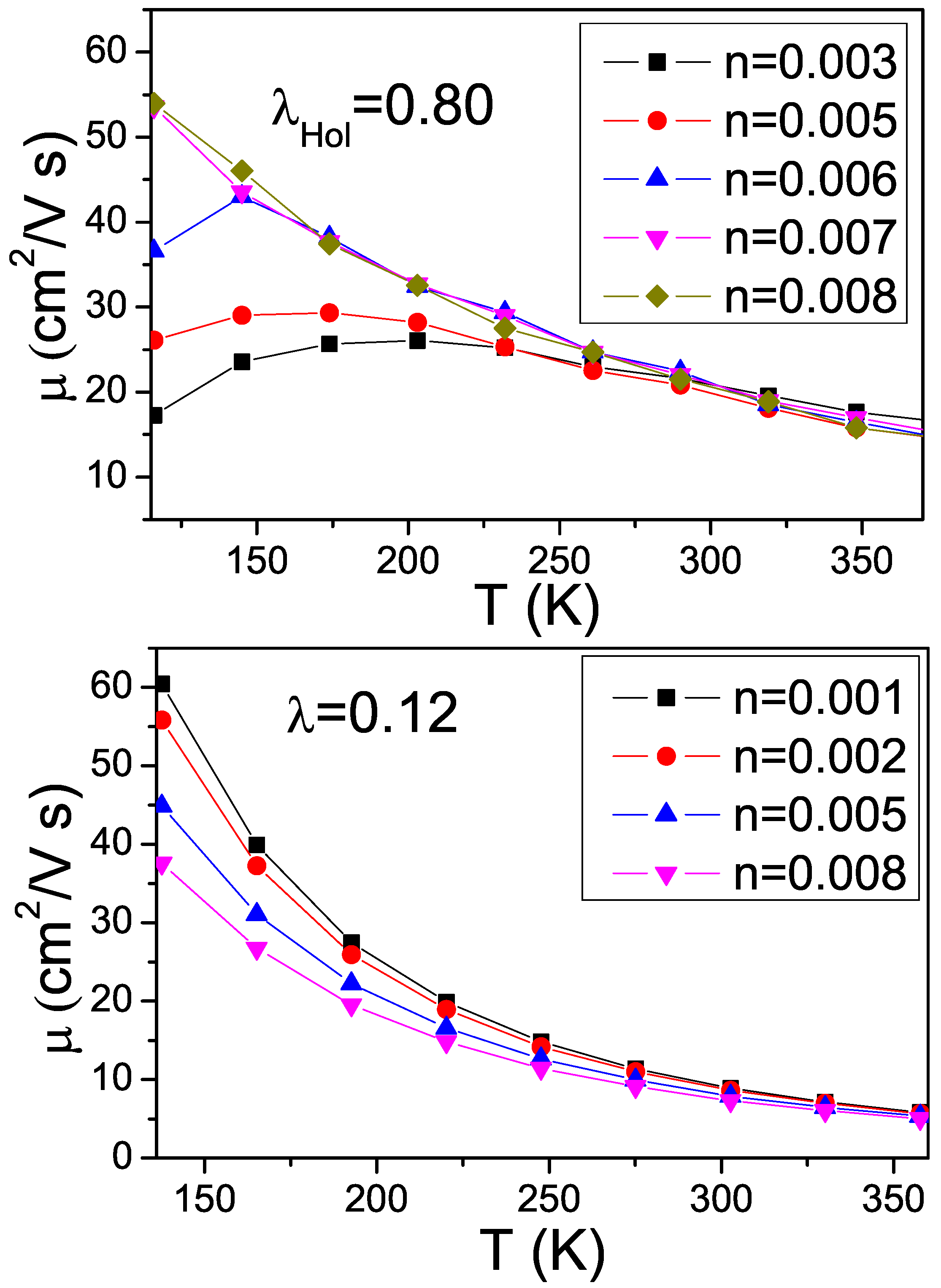 Electronics 03 00165 g005