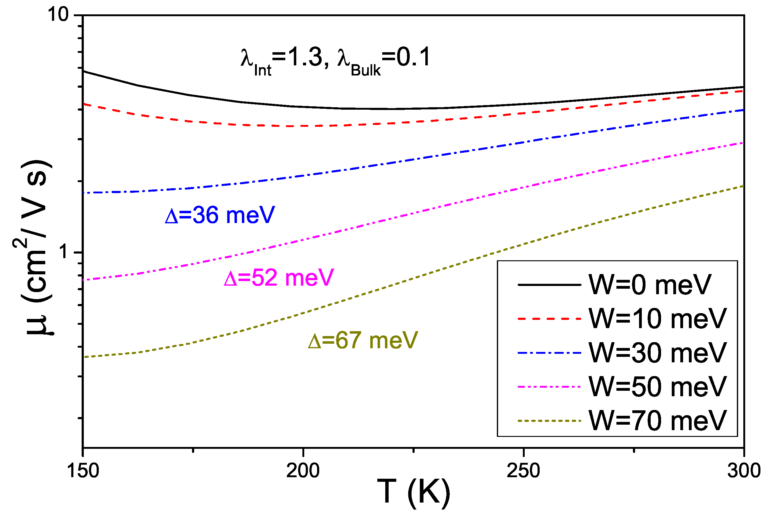 Electronics 03 00165 g010