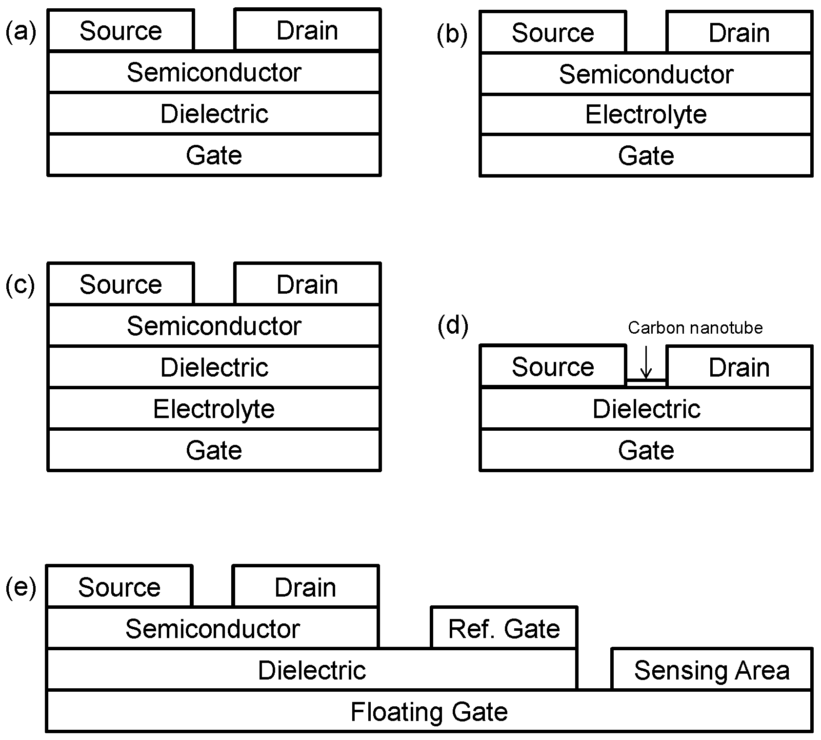Electronics 03 00234 g001