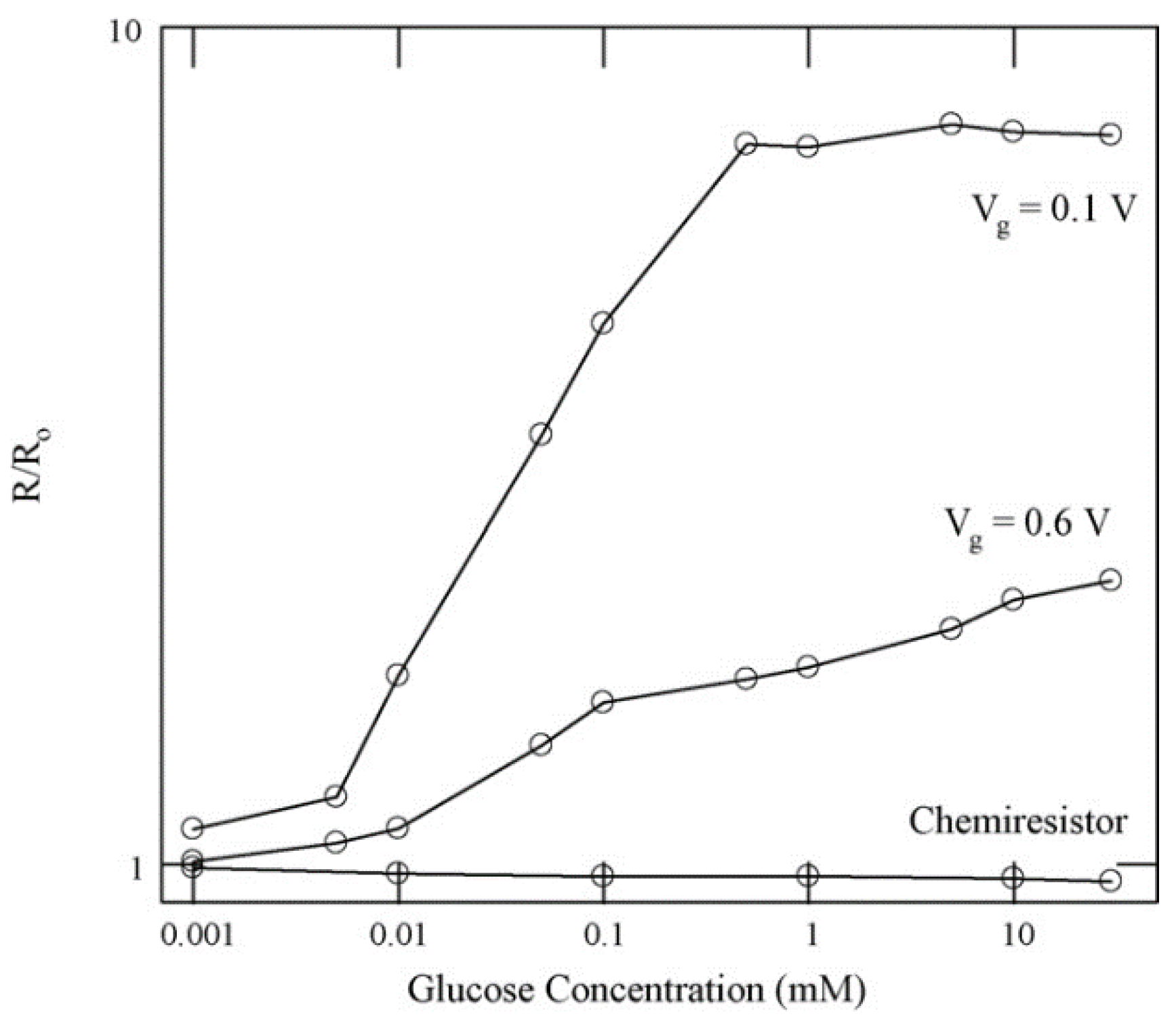 Electronics 03 00234 g002