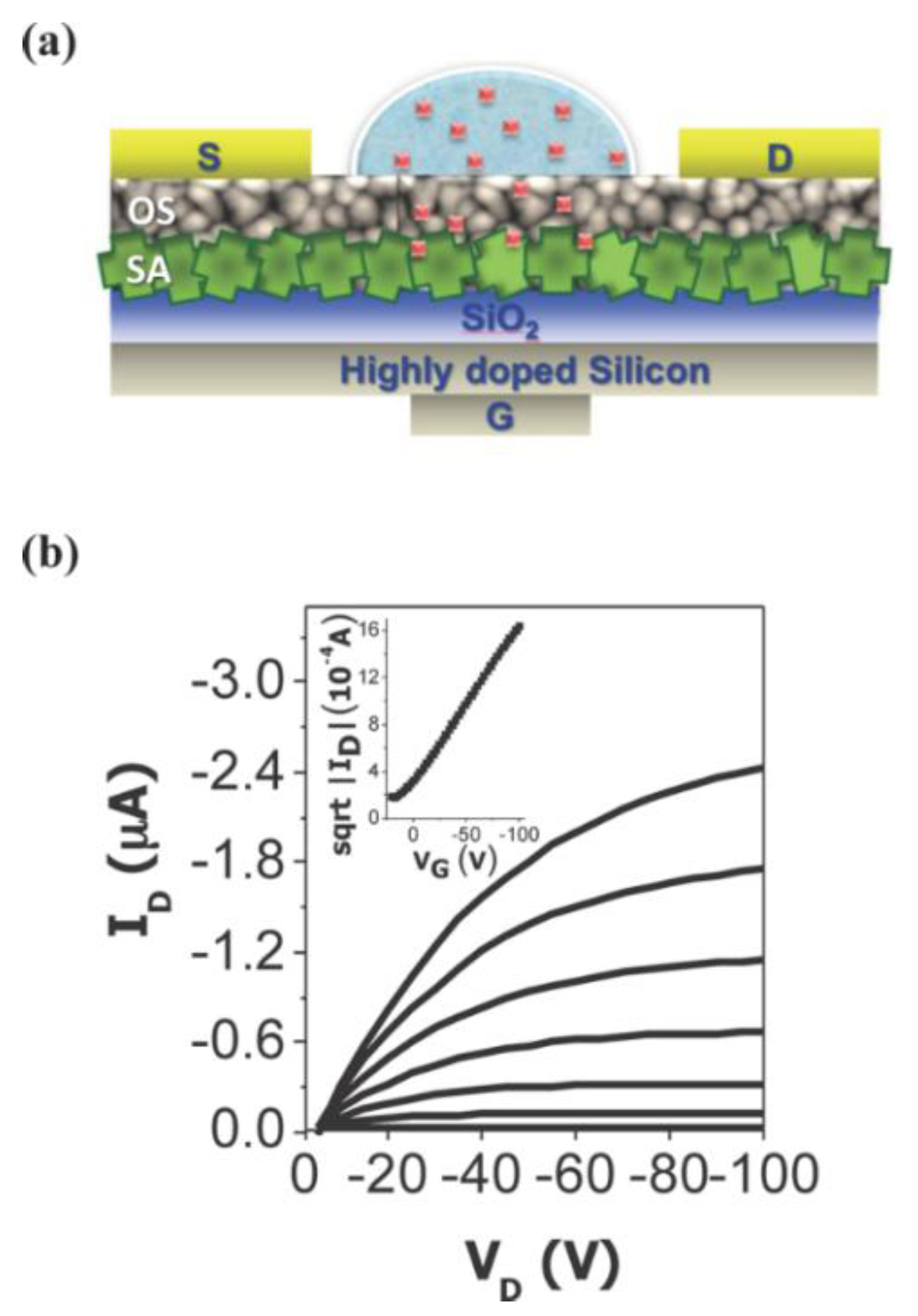 Electronics 03 00234 g004