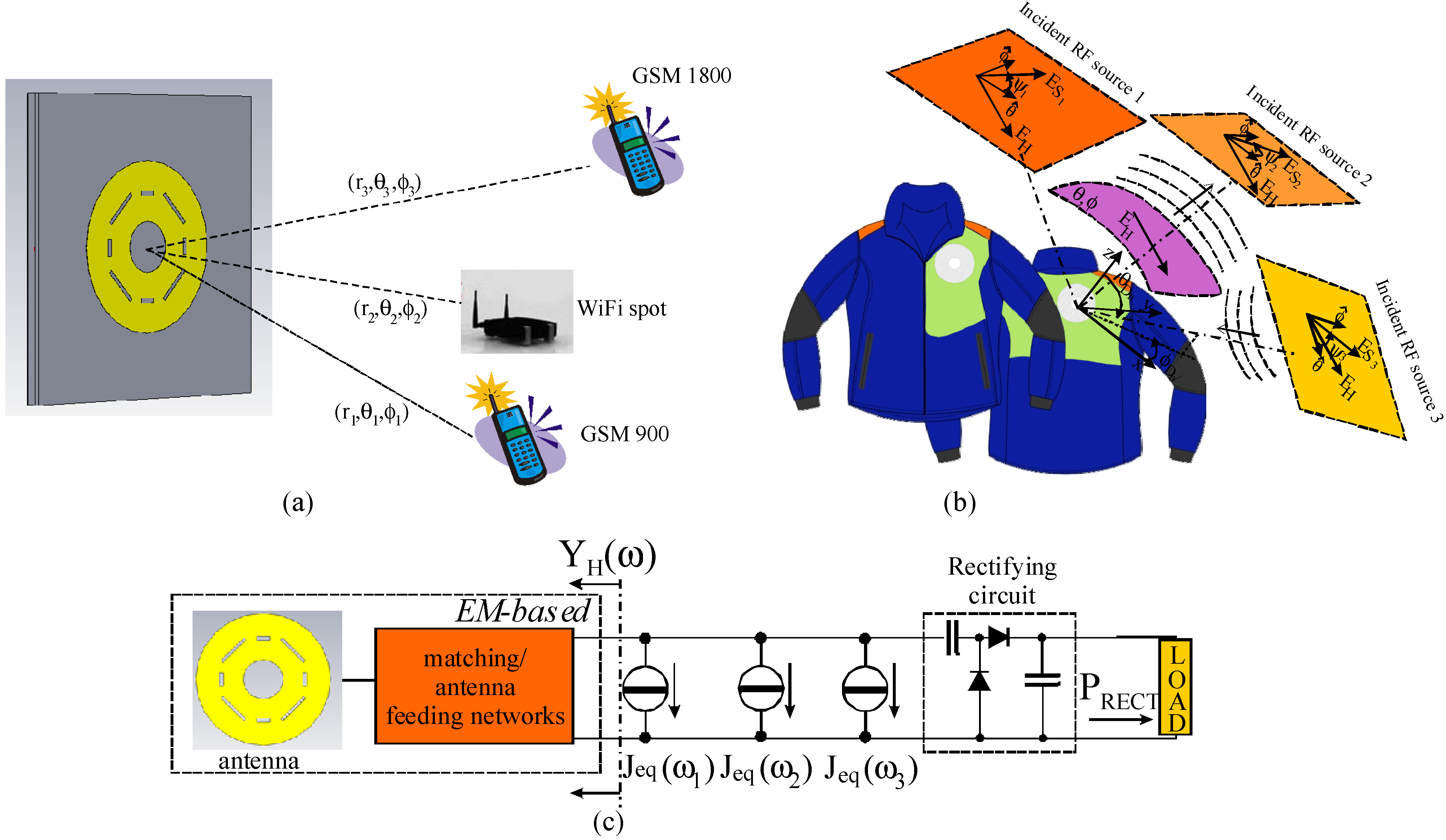 Electronics Free FullText Compact, Wearable Antennas for Battery