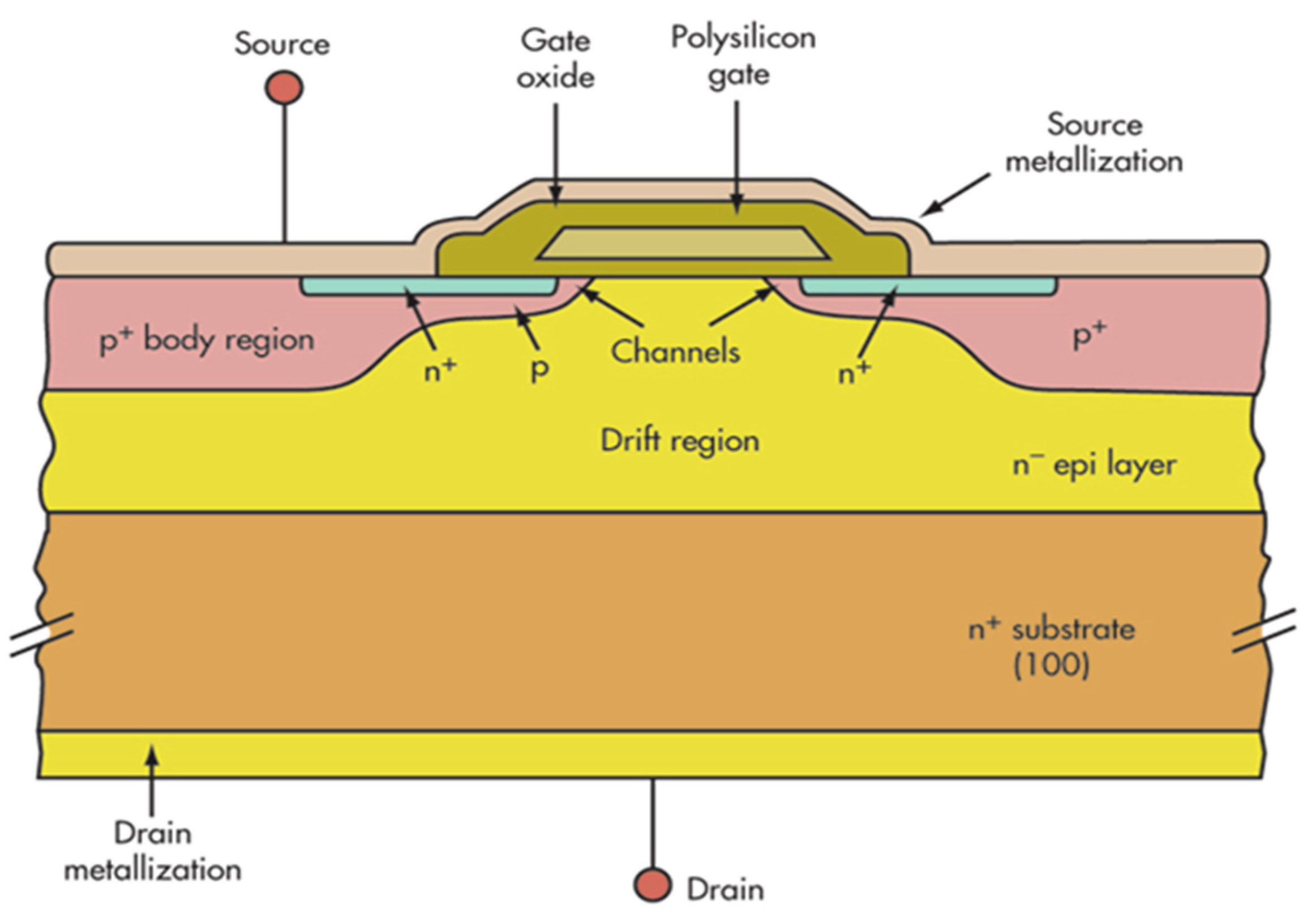 Electronics 03 00582 g001 1024