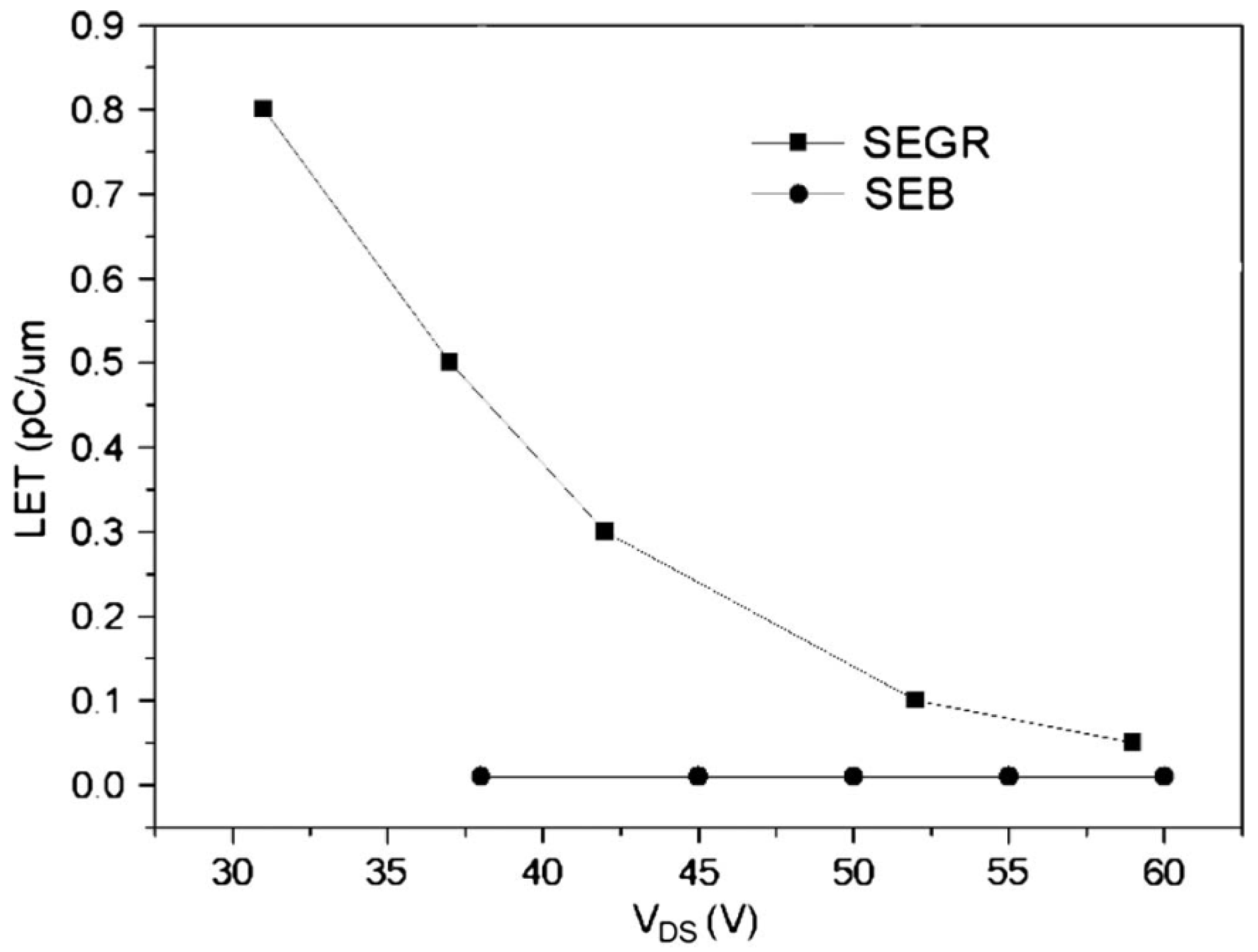 Electronics 03 00582 g008 1024