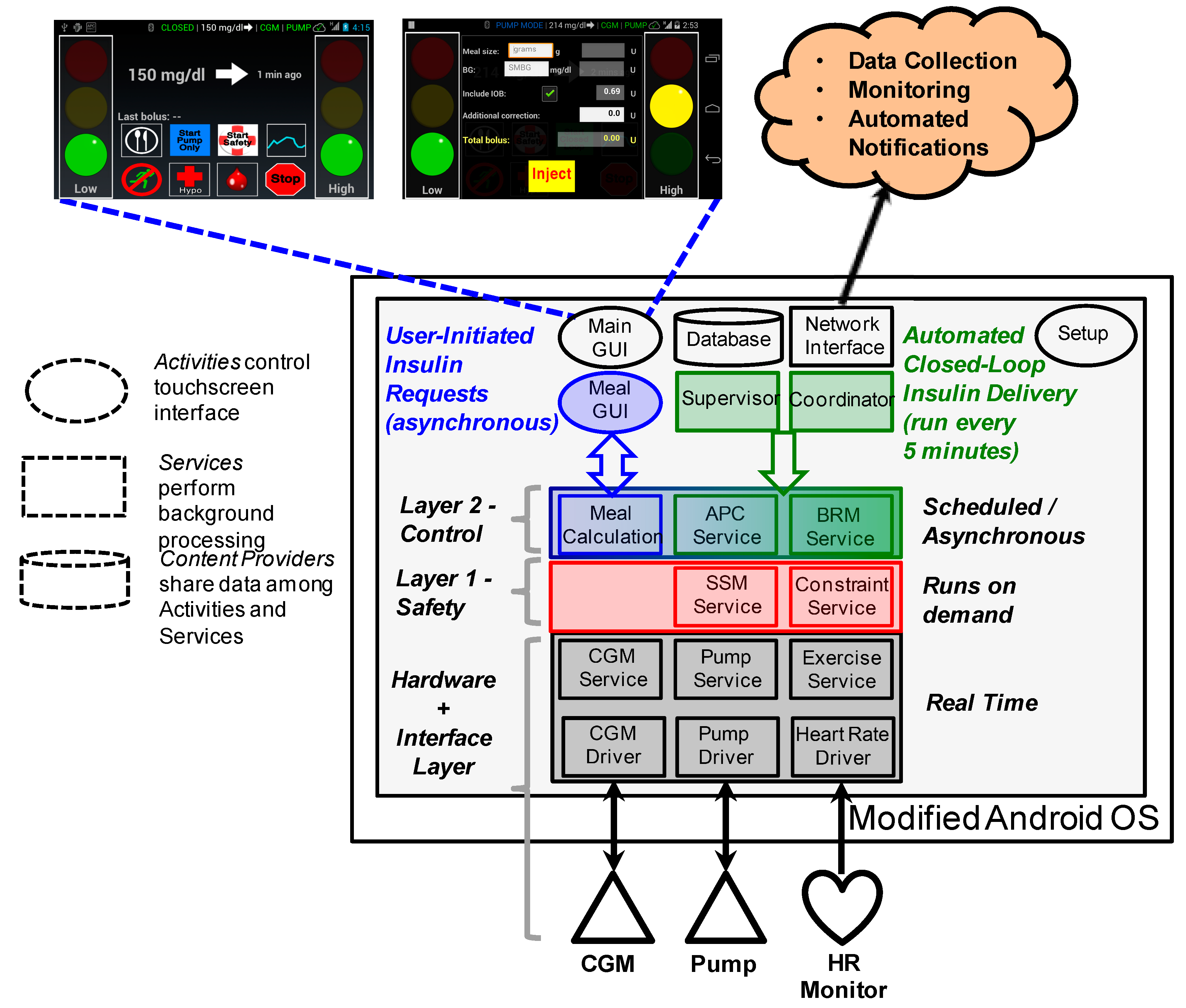 Electronics 03 00609 g003