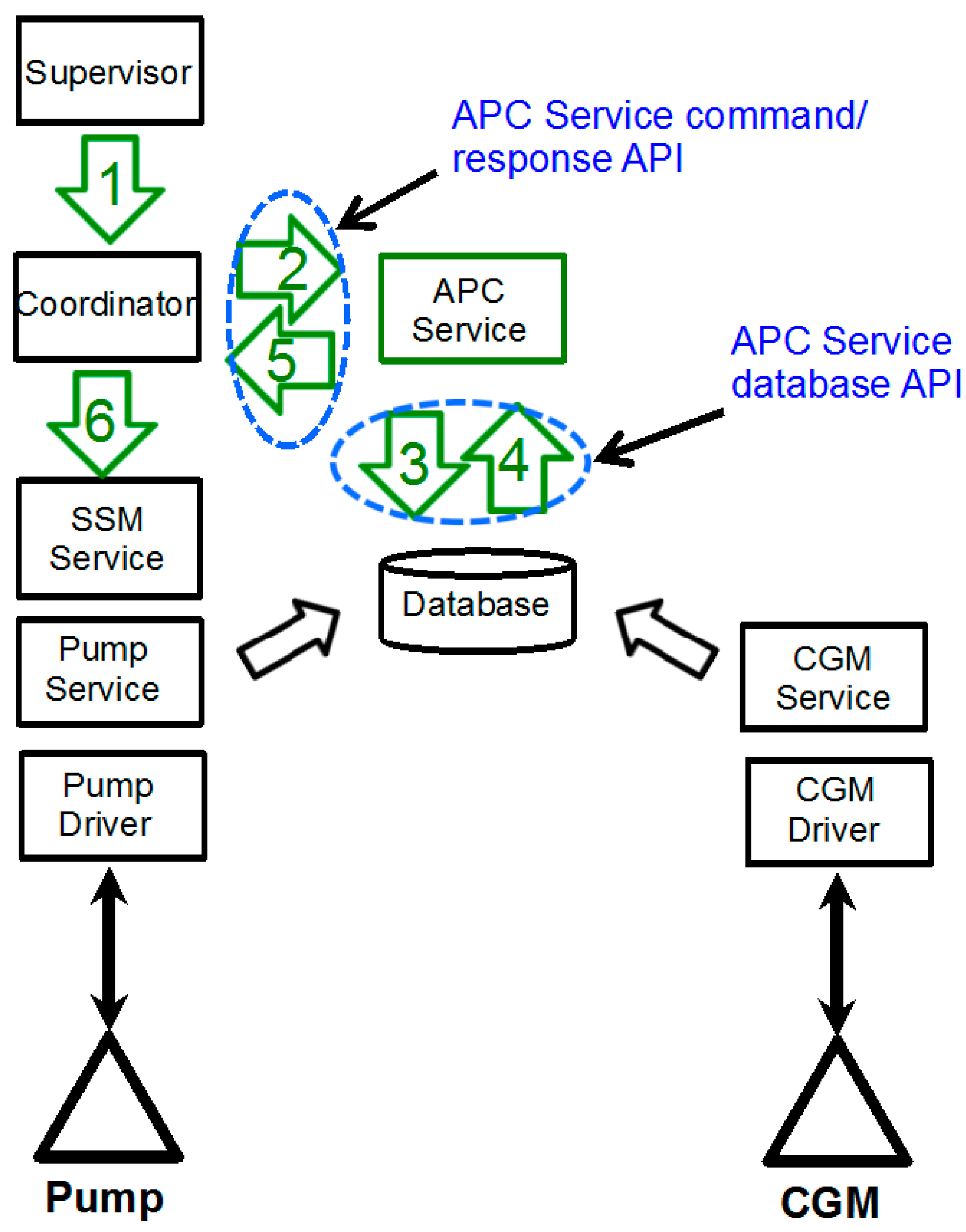 Electronics 03 00609 g004