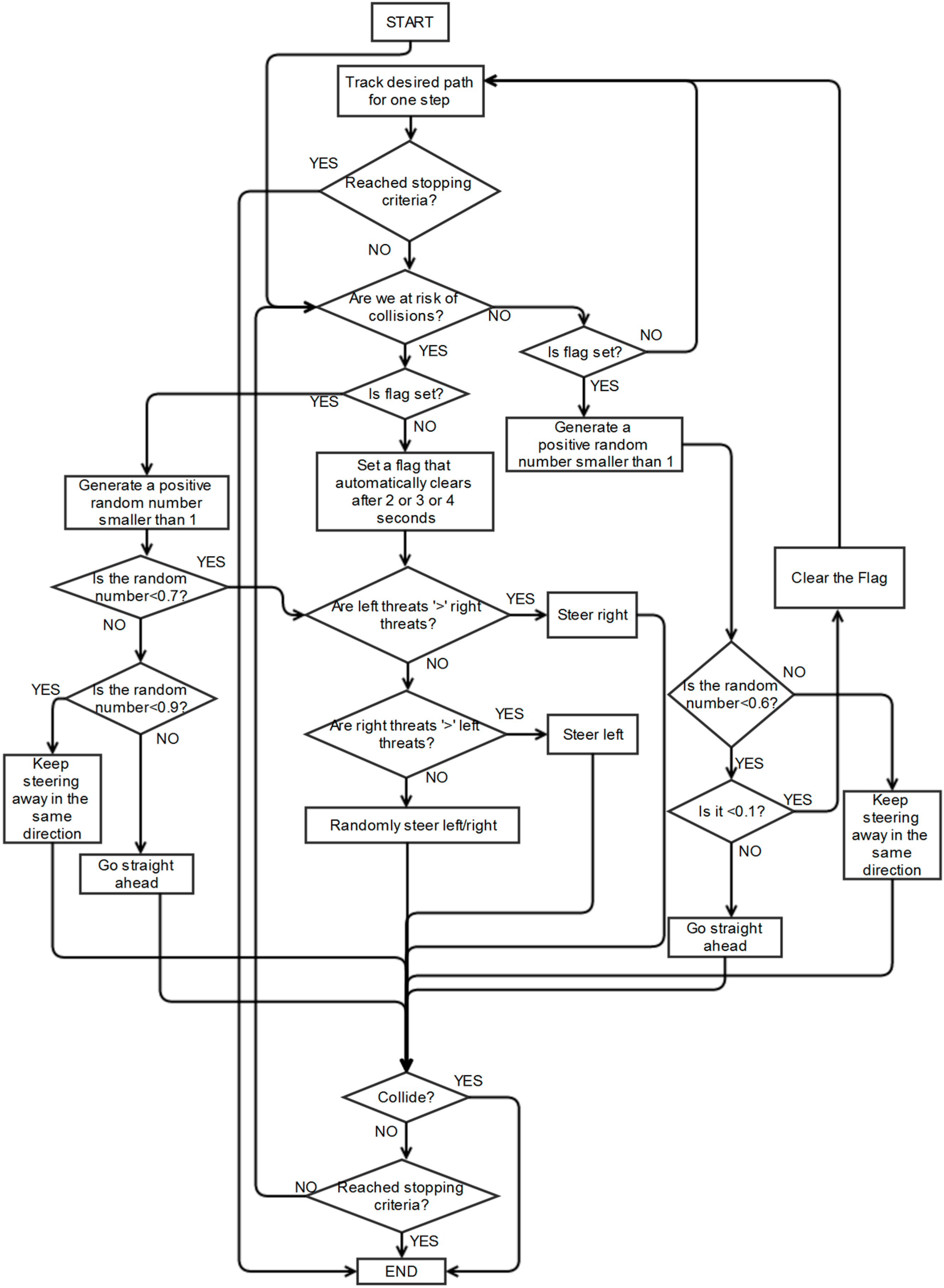 Electronics | Free Full-Text | Cooperative Path-Planning for Multi ...