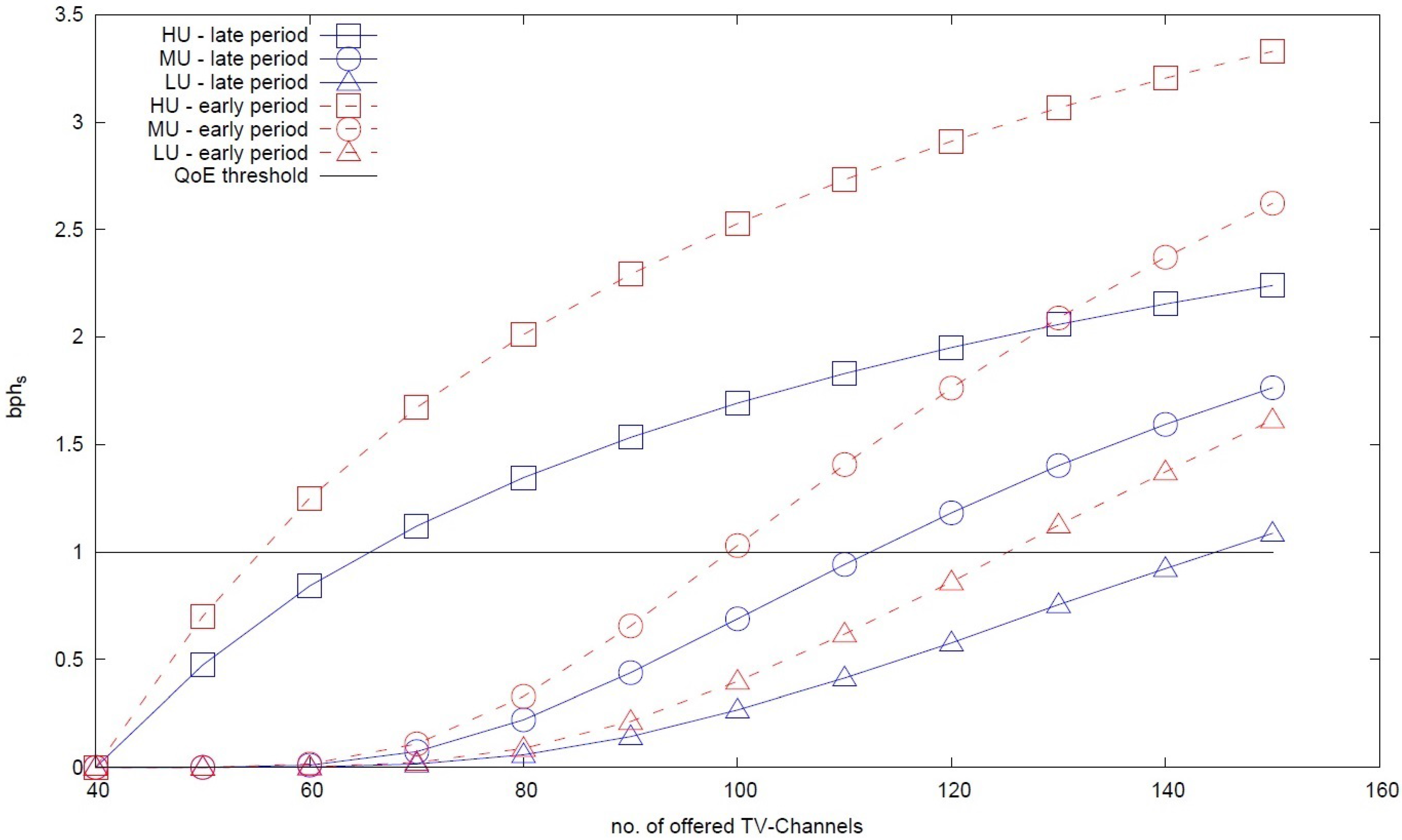 Electronics 03 00689 g003 1024