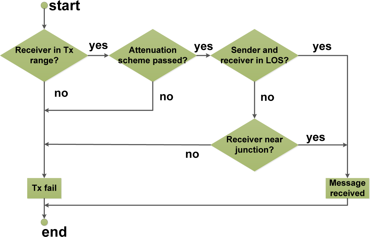 Electronics 04 00037f3 1024