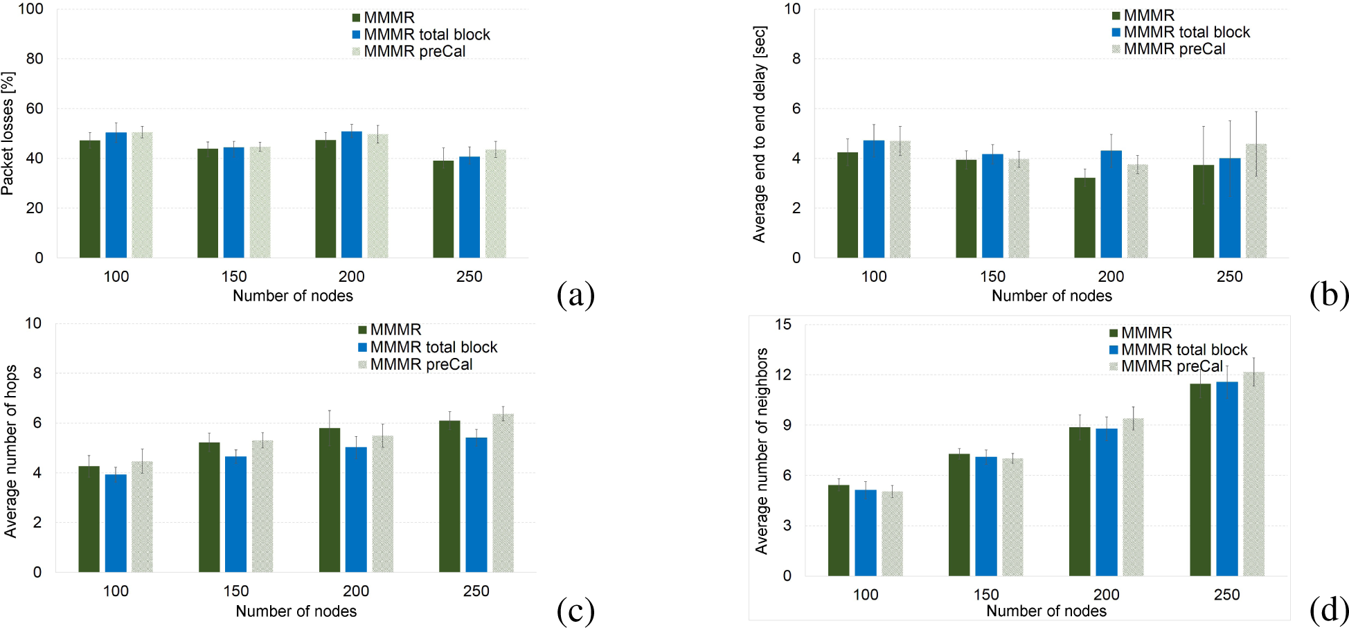Electronics 04 00037f8 1024
