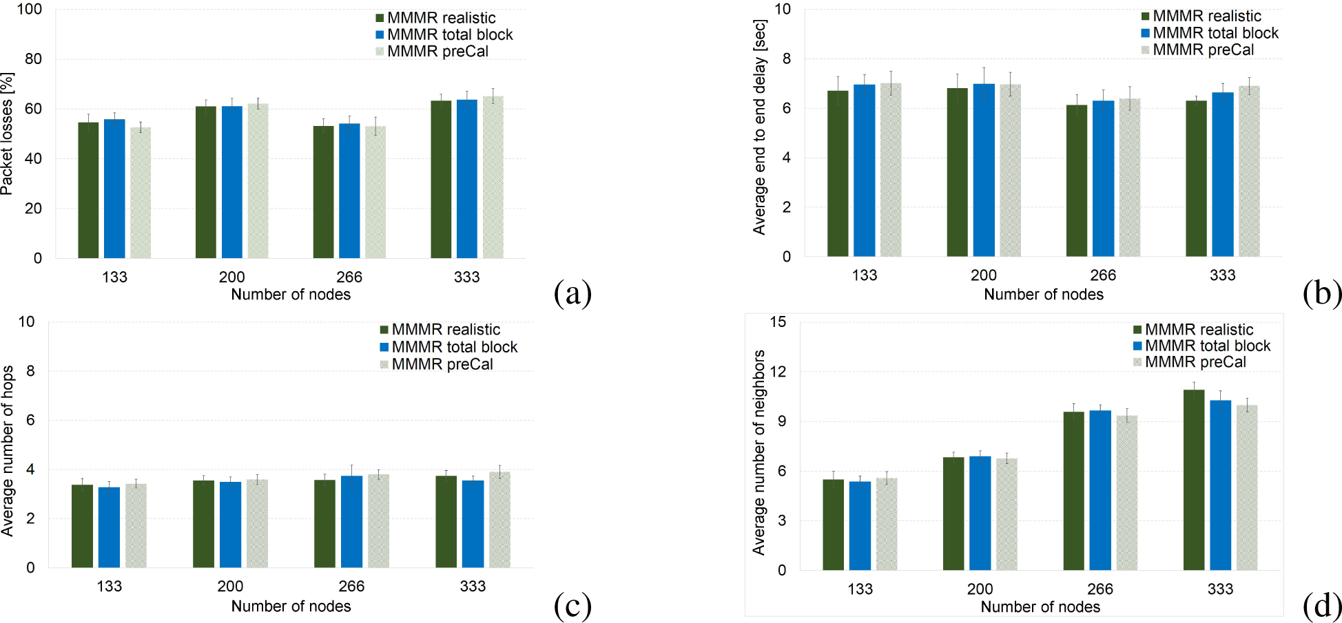 Electronics 04 00037f9 1024