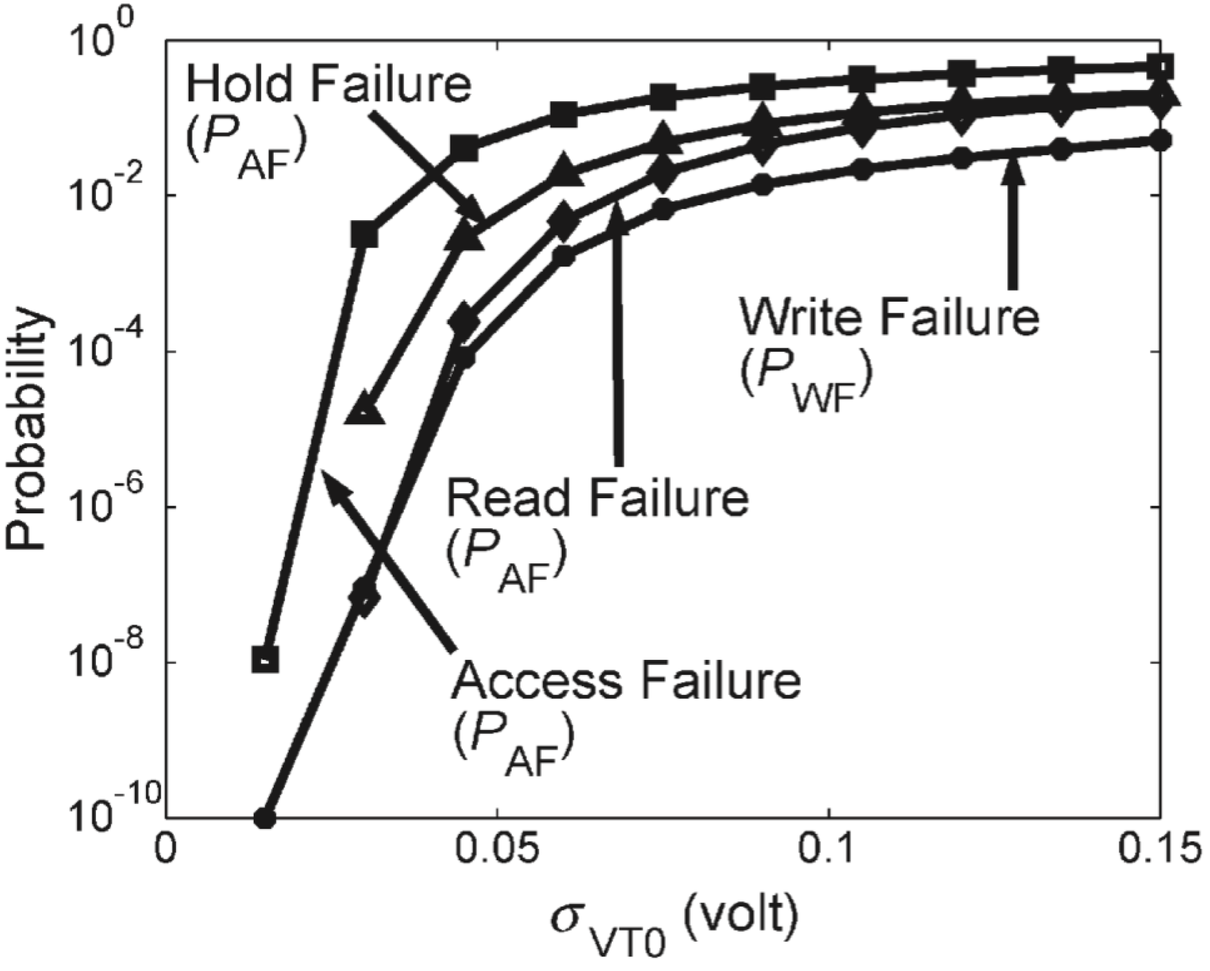 Electronics 04 00150 g006 1024
