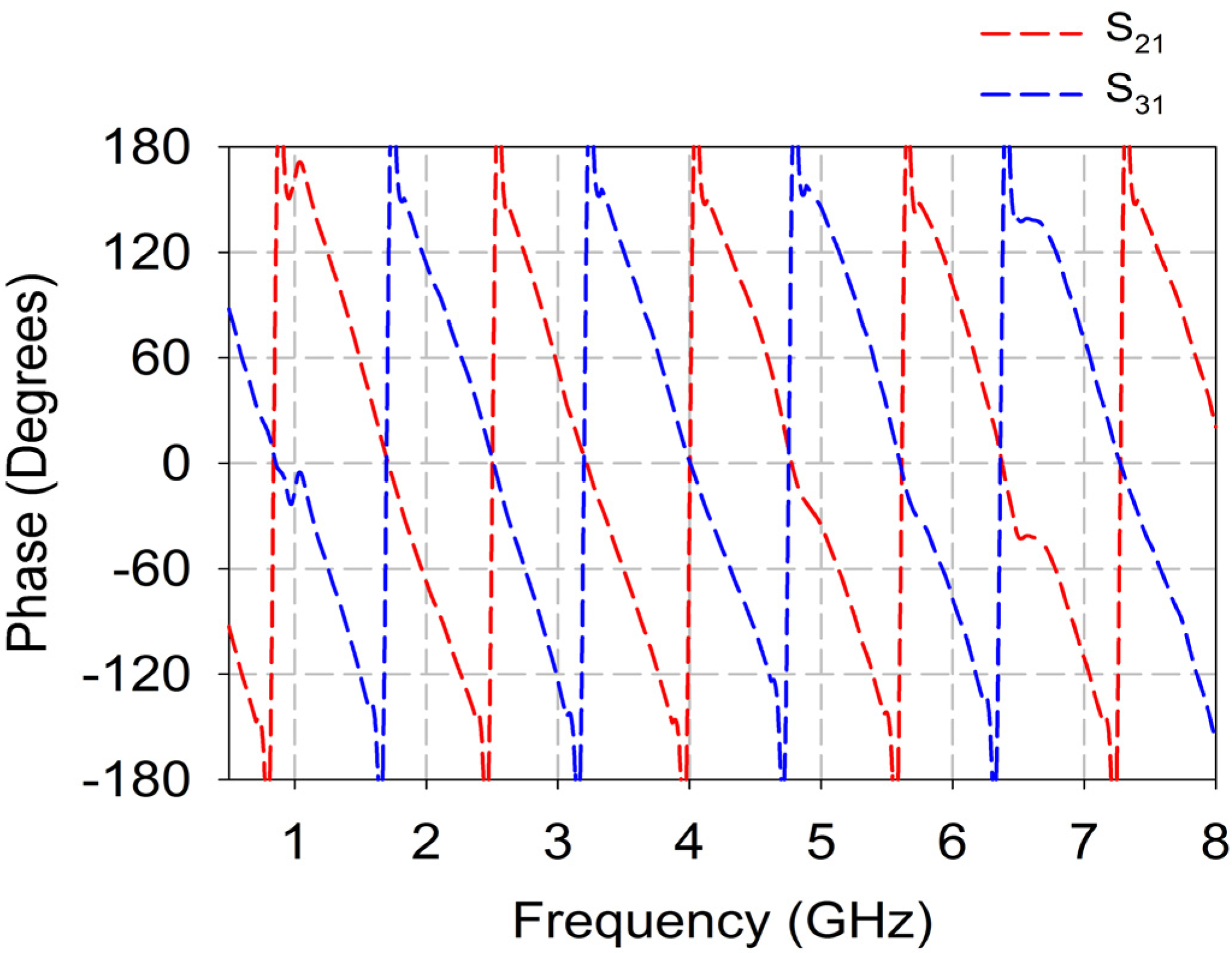 Electronics 04 00274 g006