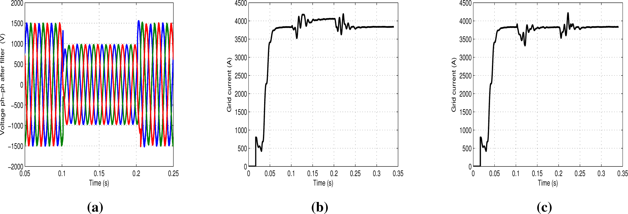 Electronics 04 00283f5