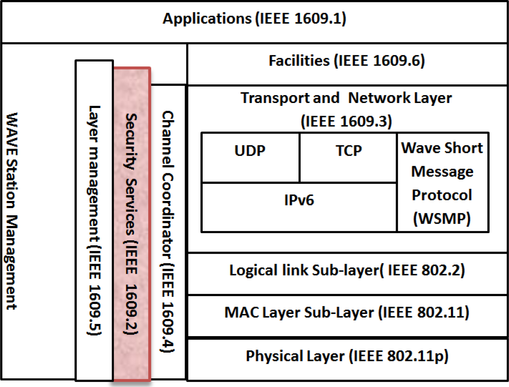 Electronics 04 00380f7