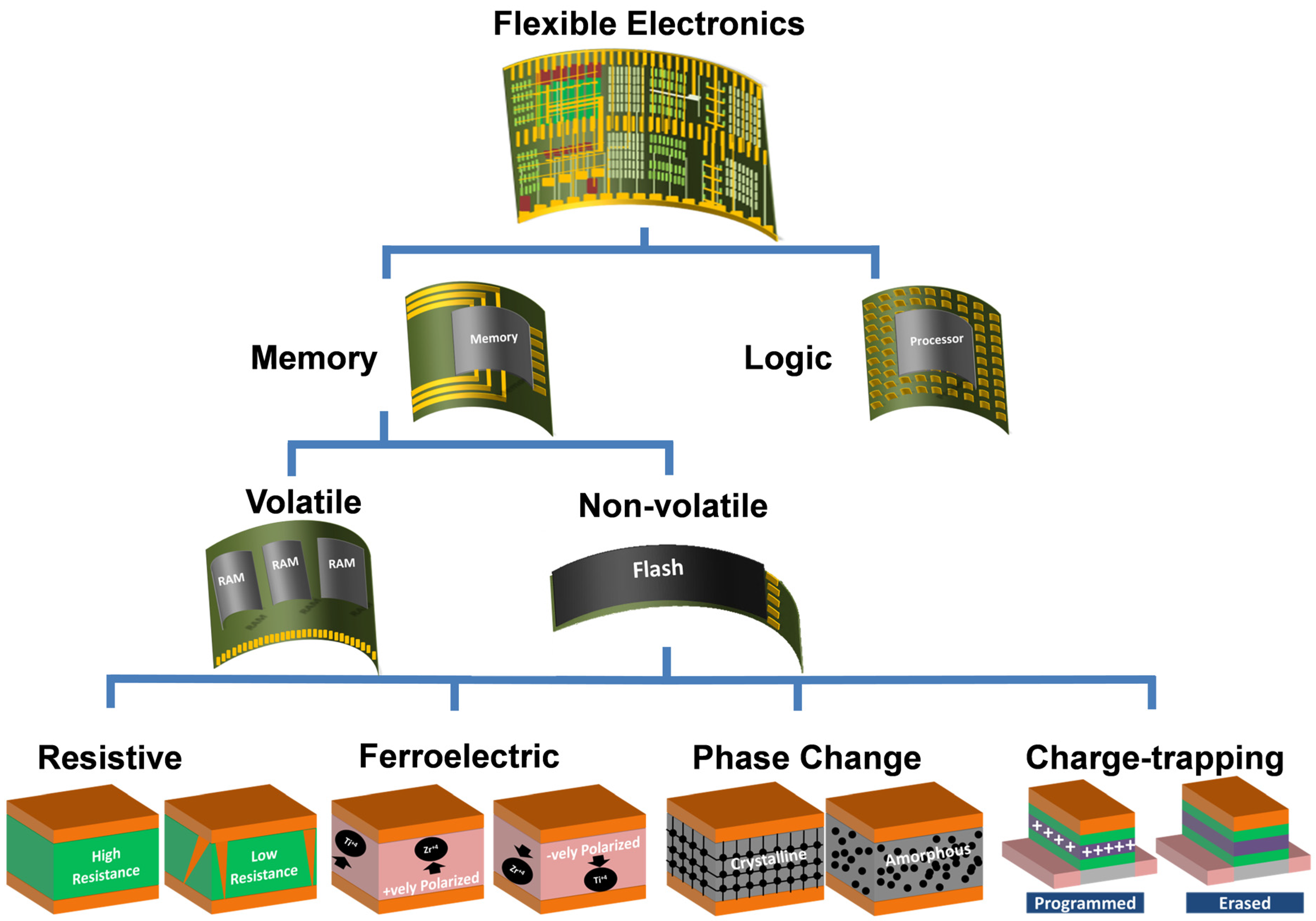Electronics 04 00424 g001