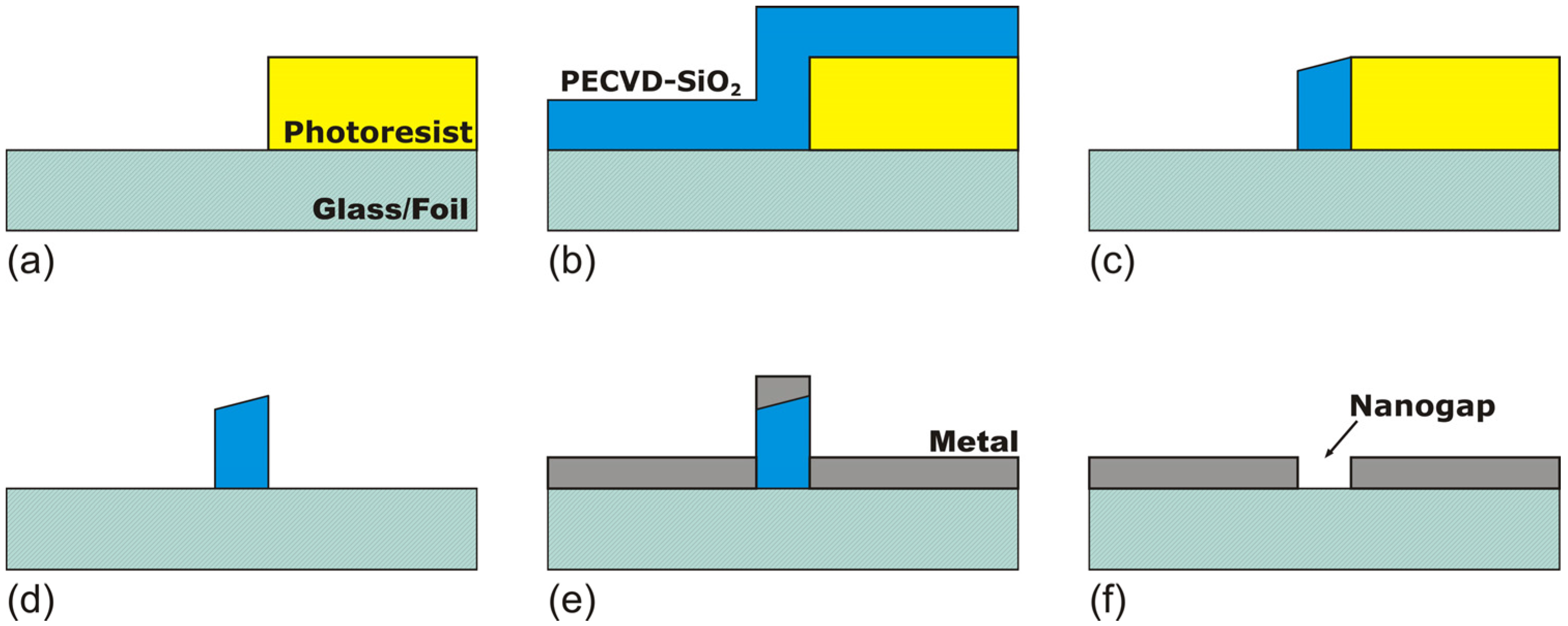 Electronics 04 00480 g005